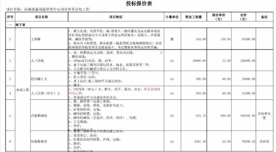 中建八局劳务大清包投标报价表
