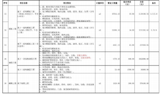 中建八局劳务大清包投标报价表