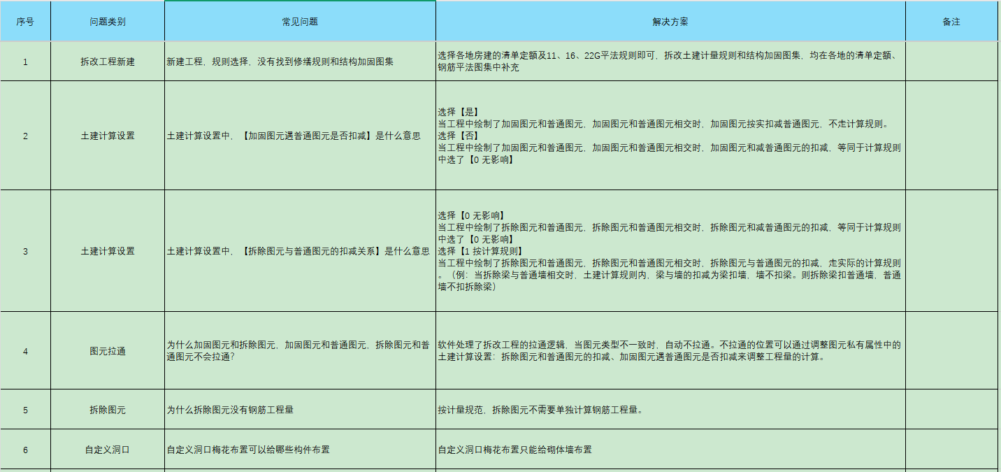 GTJ2026常见问题集