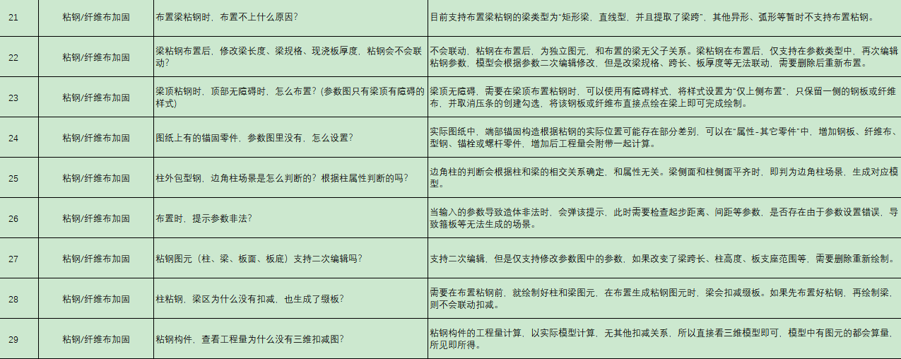 GTJ2026常见问题集