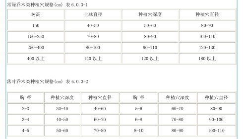 我用上海地区广联达6.0版本套2016上海园林定额做纯绿化预算，里面涉及到高度4-4.5米，冠幅3.5-4米的造型罗汉松，然后我套定额的时候按照土球套的，所以最后出来人工费比较低，才几百块，一般来说交出去别人会看综合单价后面的人工费吗？会觉得不合理太低了吗？