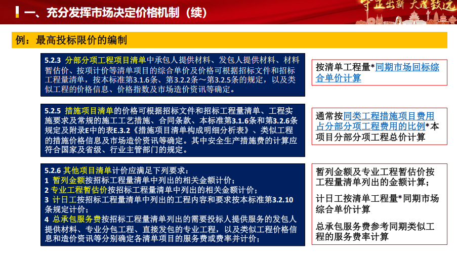 24清单的深度解读和实战应用分析