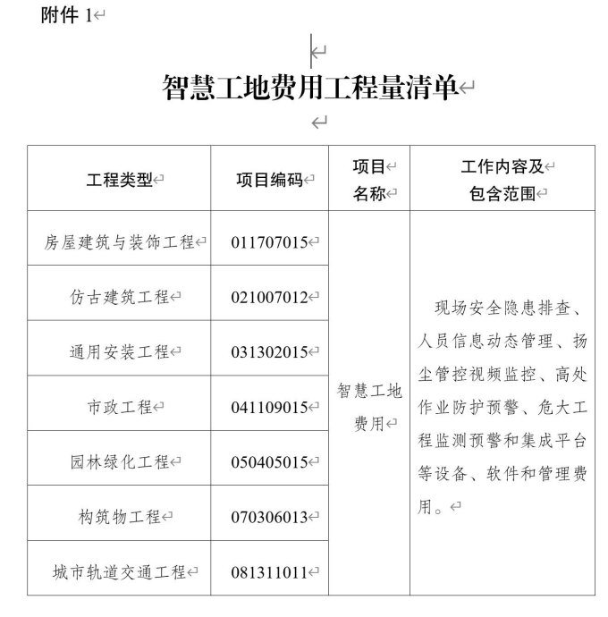 各地智慧工地费用争议典型案例的处理办法