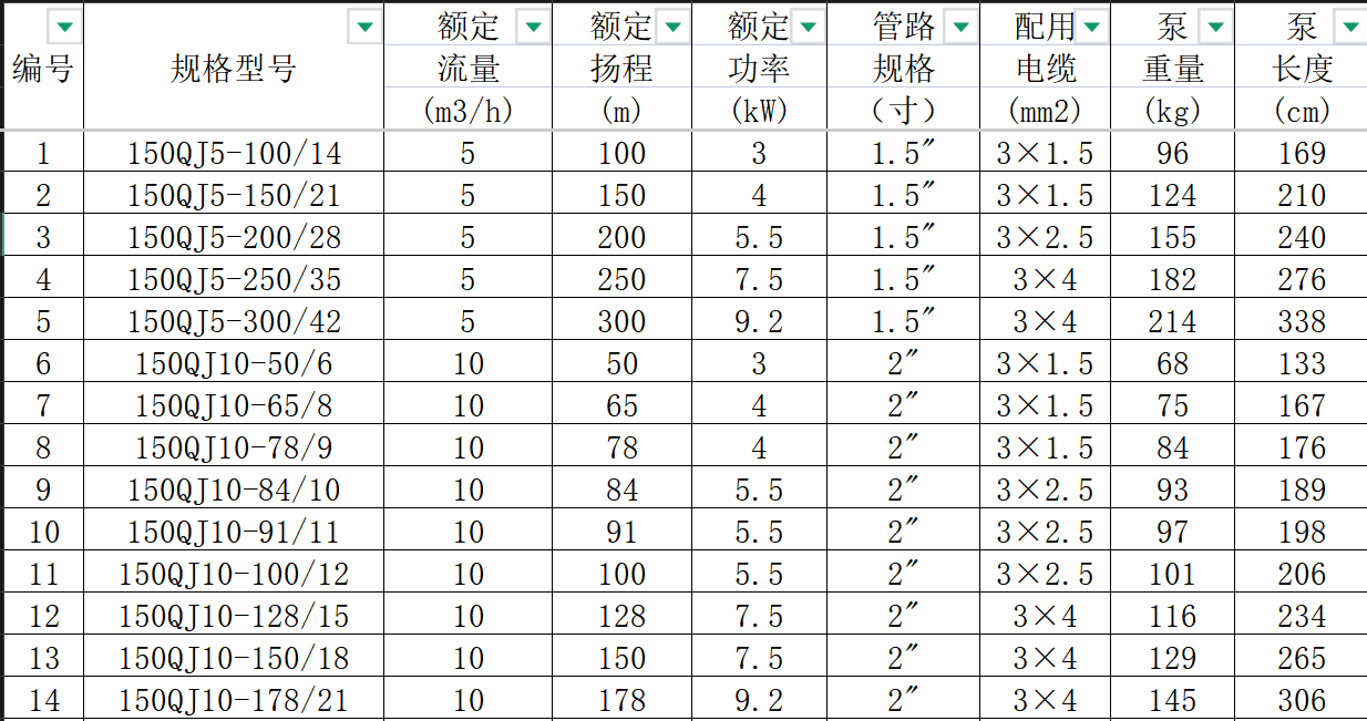 风机水泵设备定额选用对照表