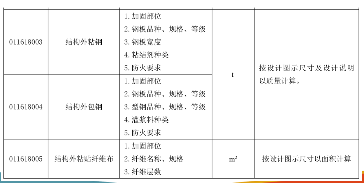 加固工程算量技巧大全