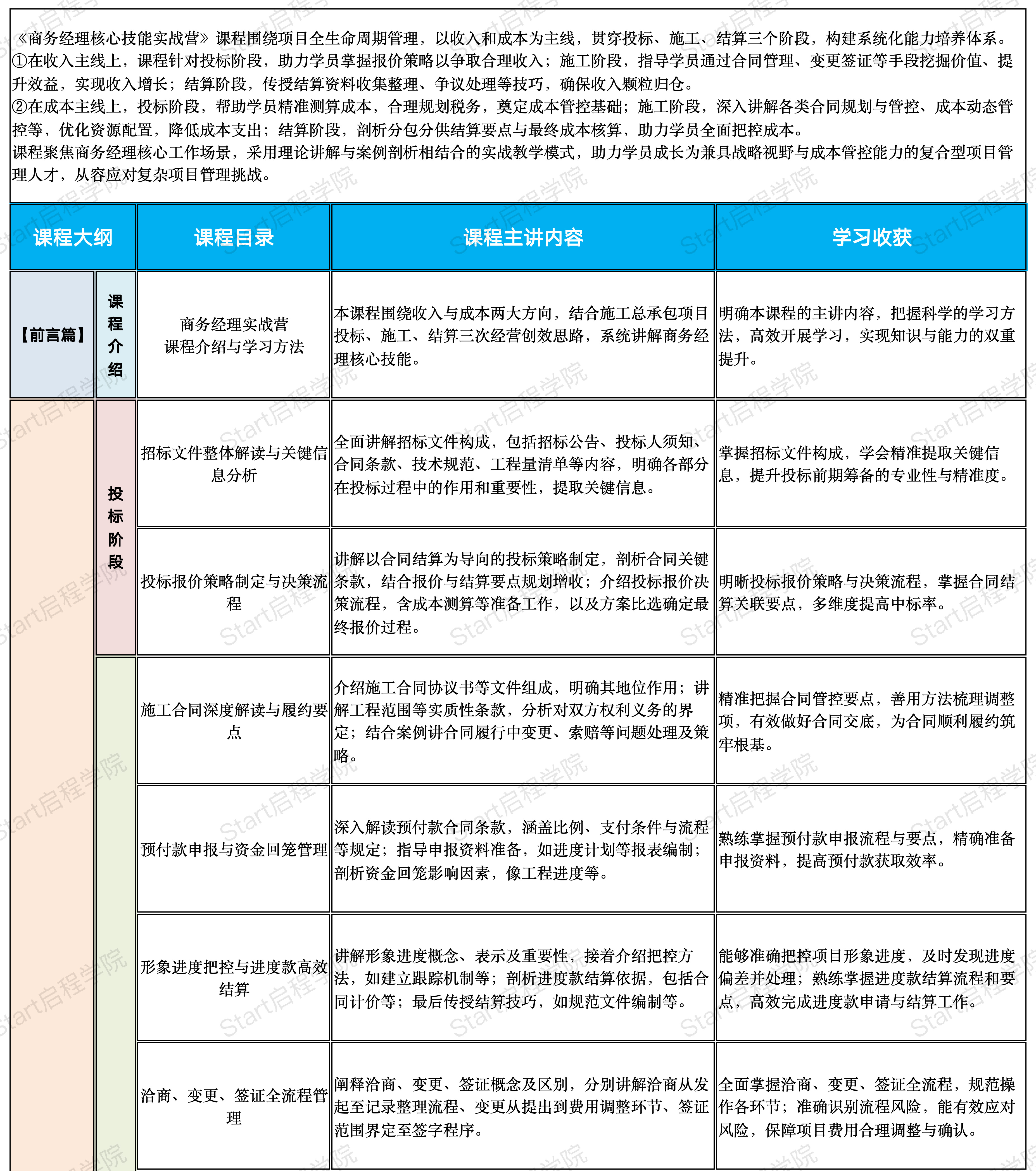 启程学院课程大纲之【商务经理核心技能实战营】