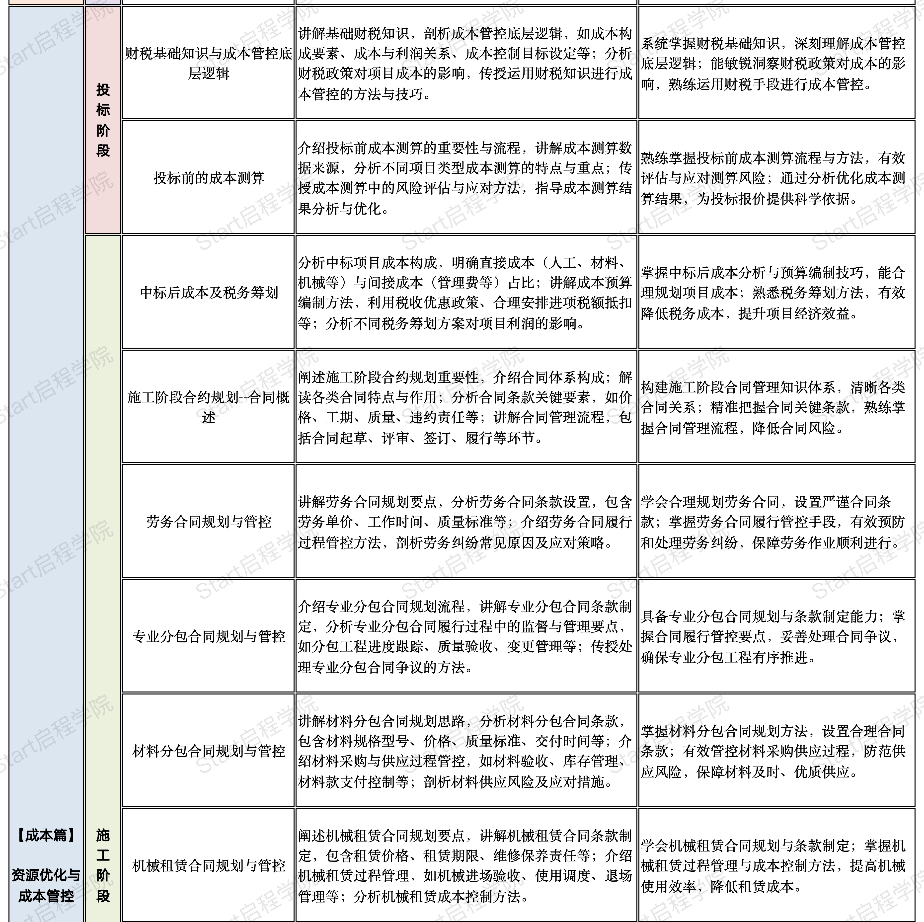 启程学院课程大纲之【商务经理核心技能实战营】
