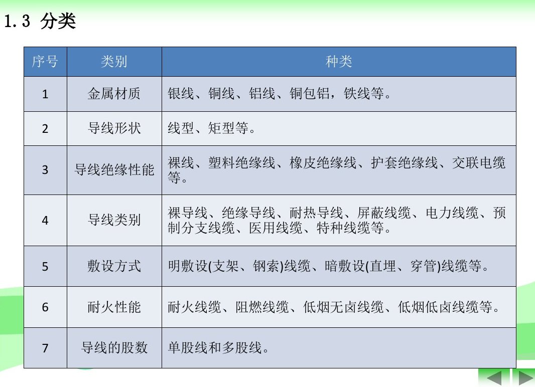 电缆工程量计算规则全梳理