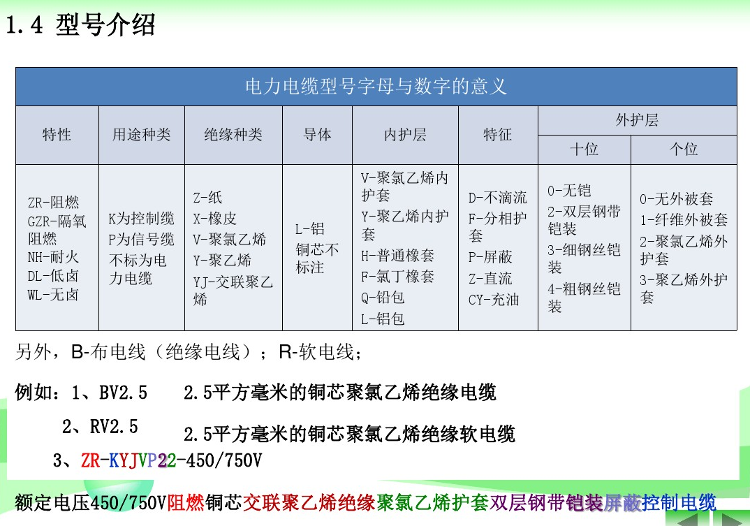 电缆工程量计算规则全梳理