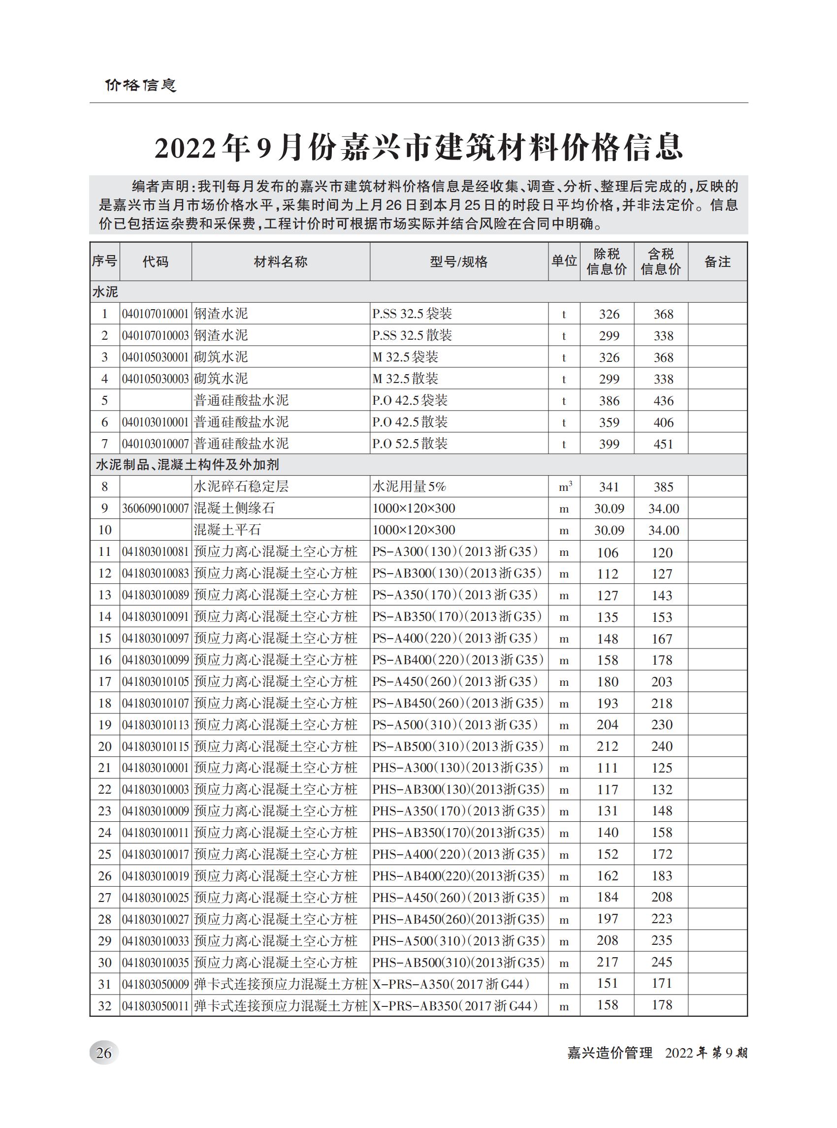 2022年嘉兴造价管理综合信息9月刊