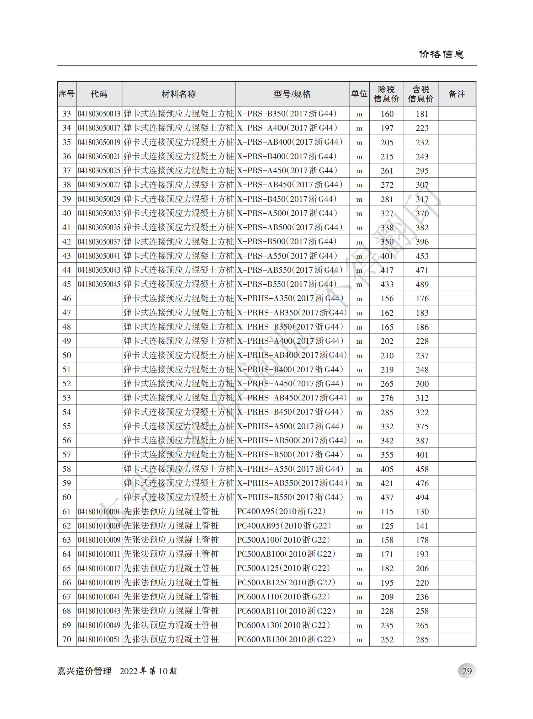 2022年嘉兴造价管理综合信息10月刊