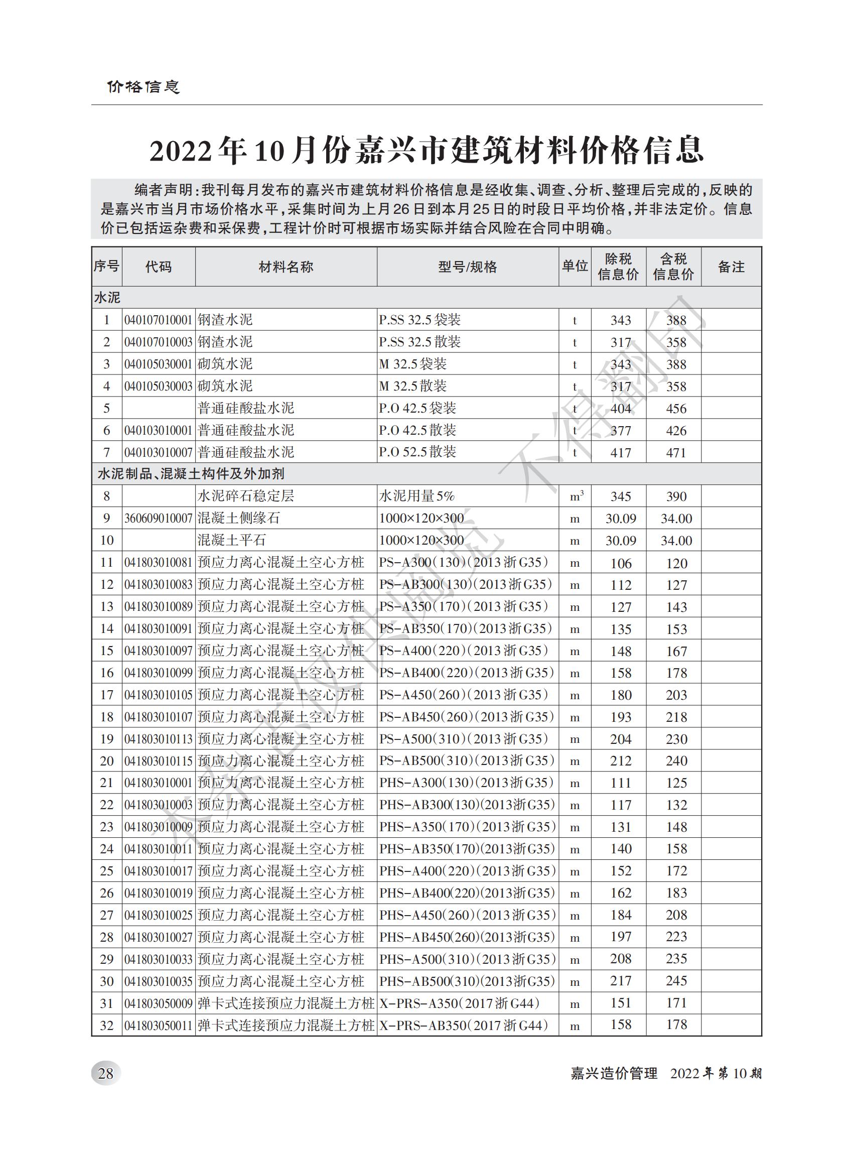 2022年嘉兴造价管理综合信息10月刊