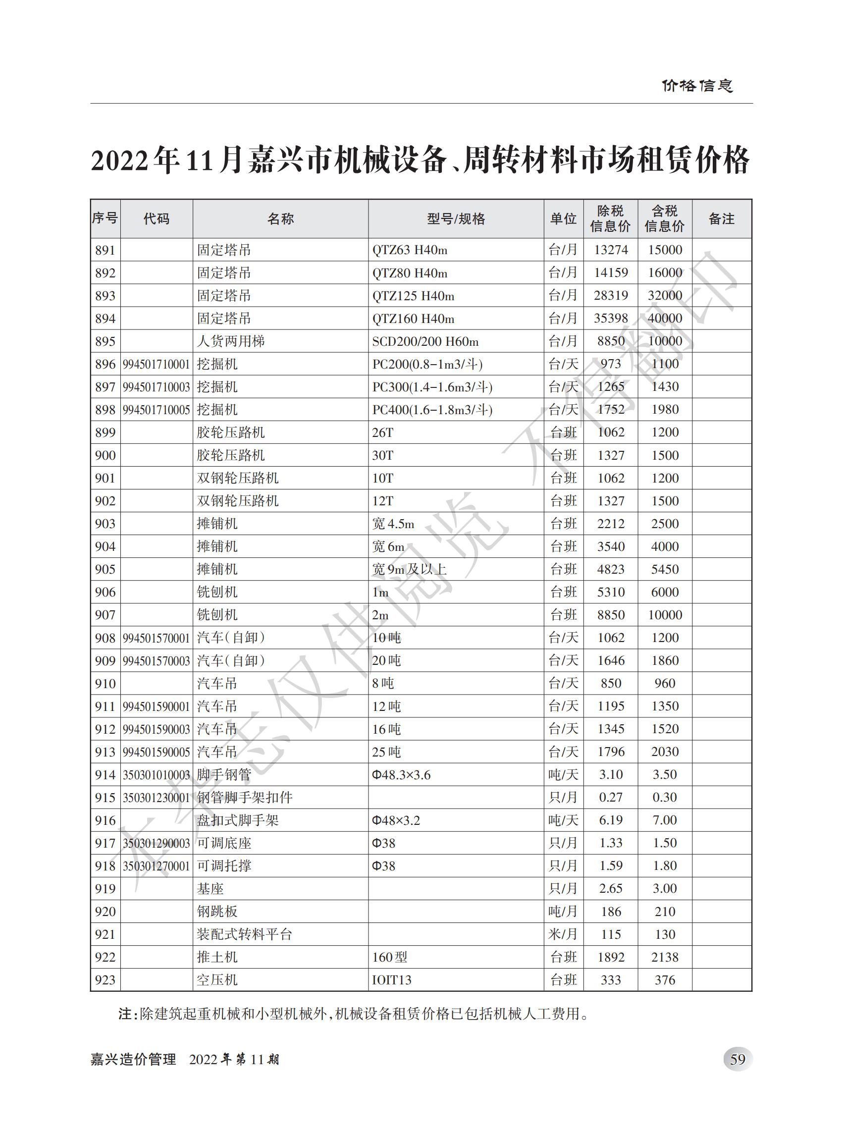 2022年嘉兴造价管理综合信息11月刊
