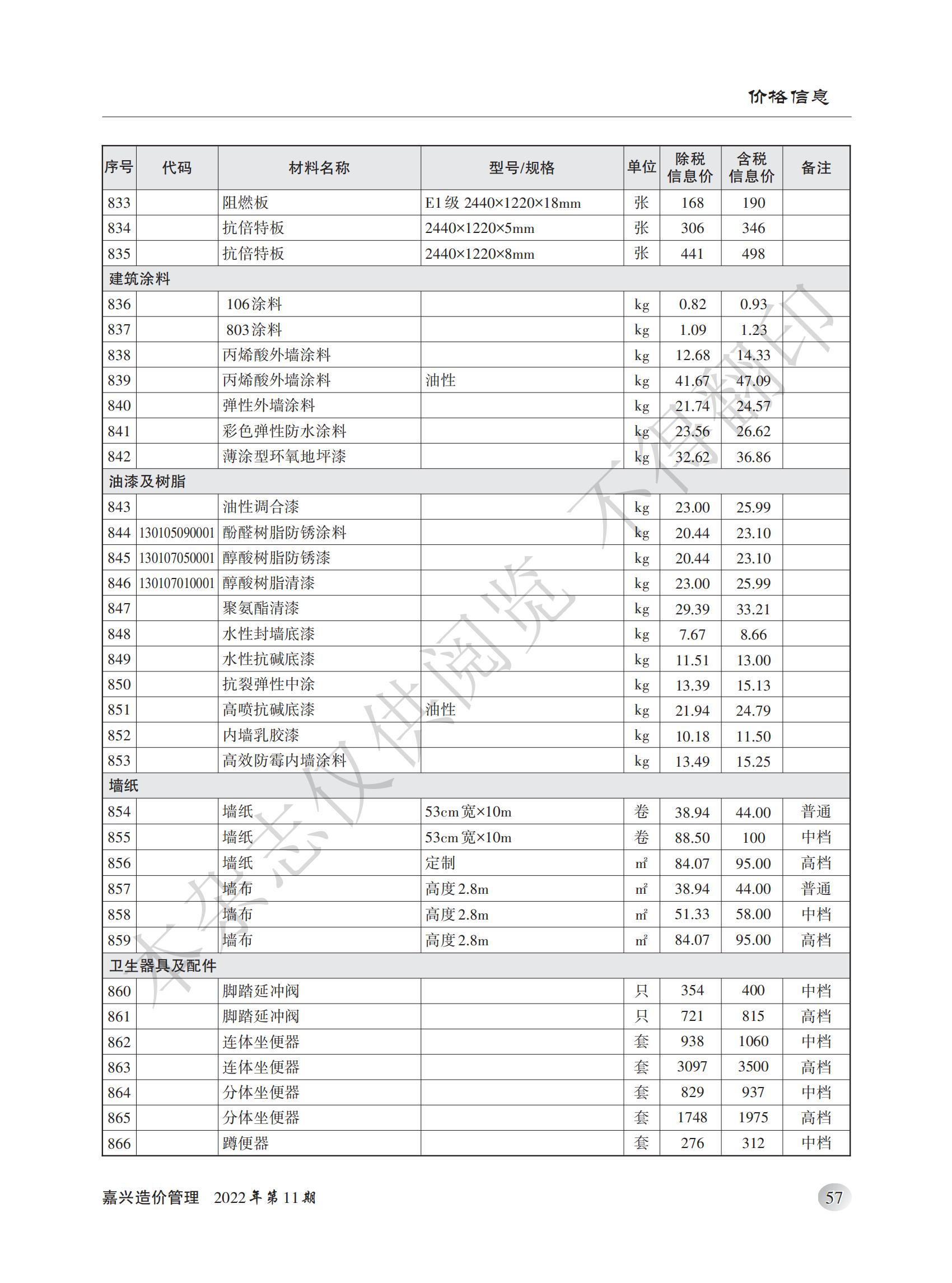 2022年嘉兴造价管理综合信息11月刊