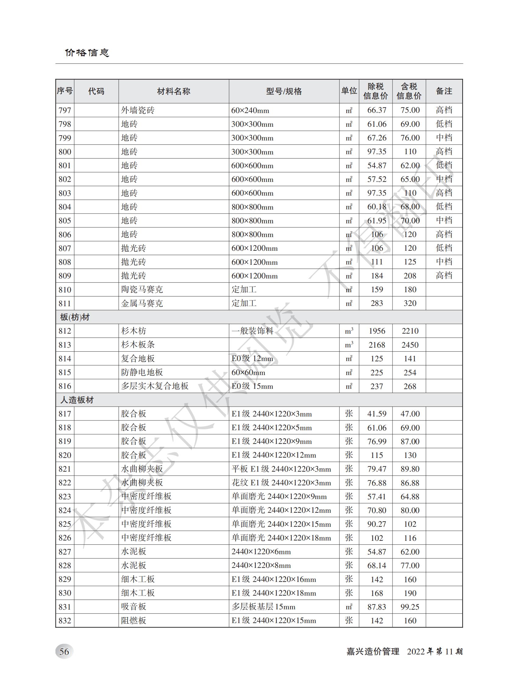 2022年嘉兴造价管理综合信息11月刊