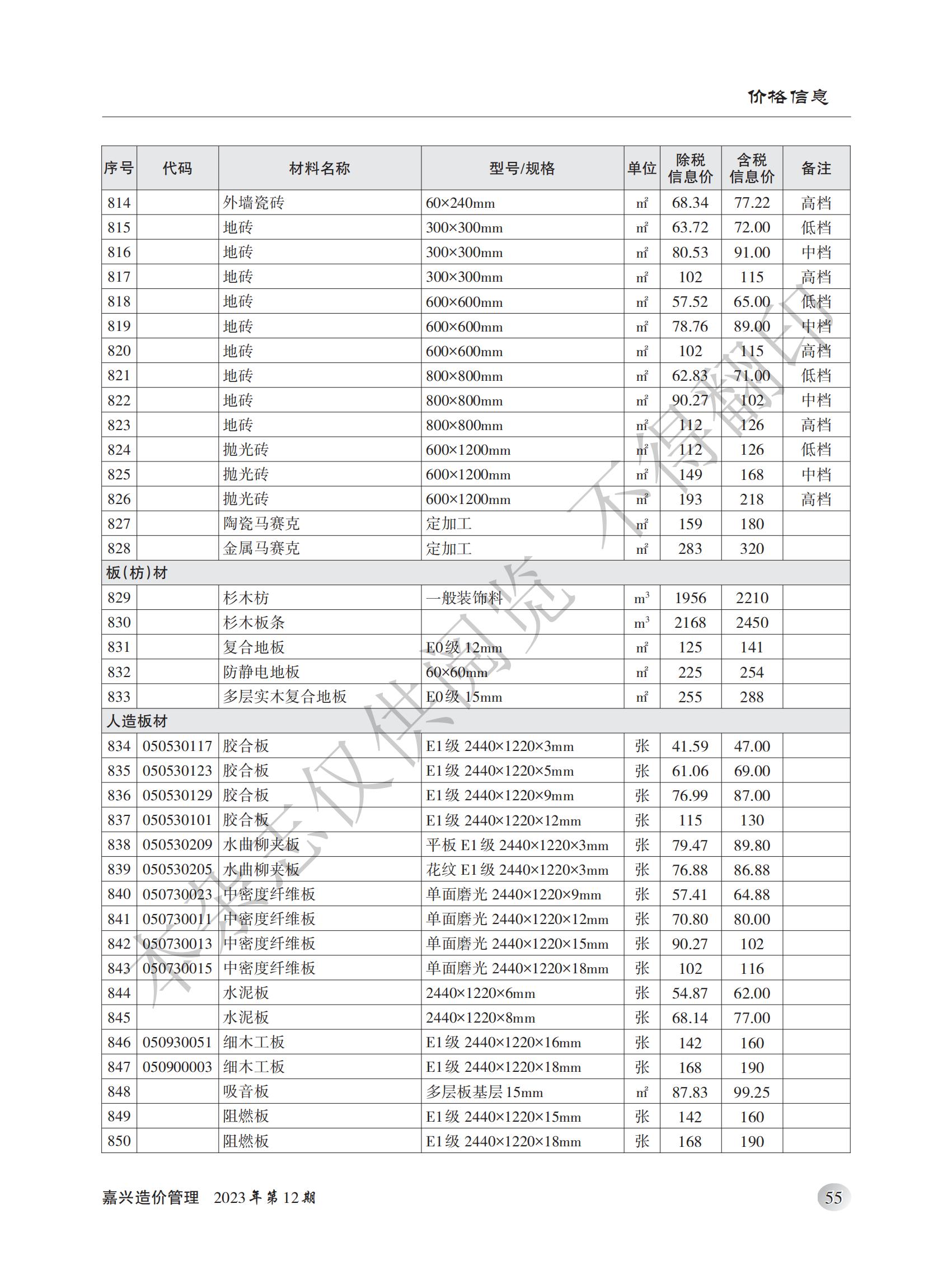 2023年嘉兴造价管理综合信息12月刊