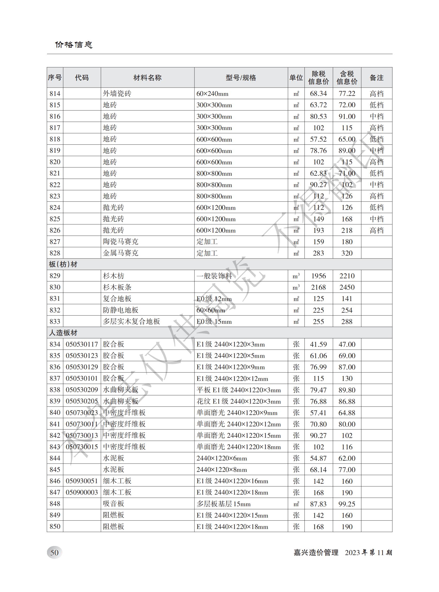 2023年嘉兴造价管理综合信息11月刊