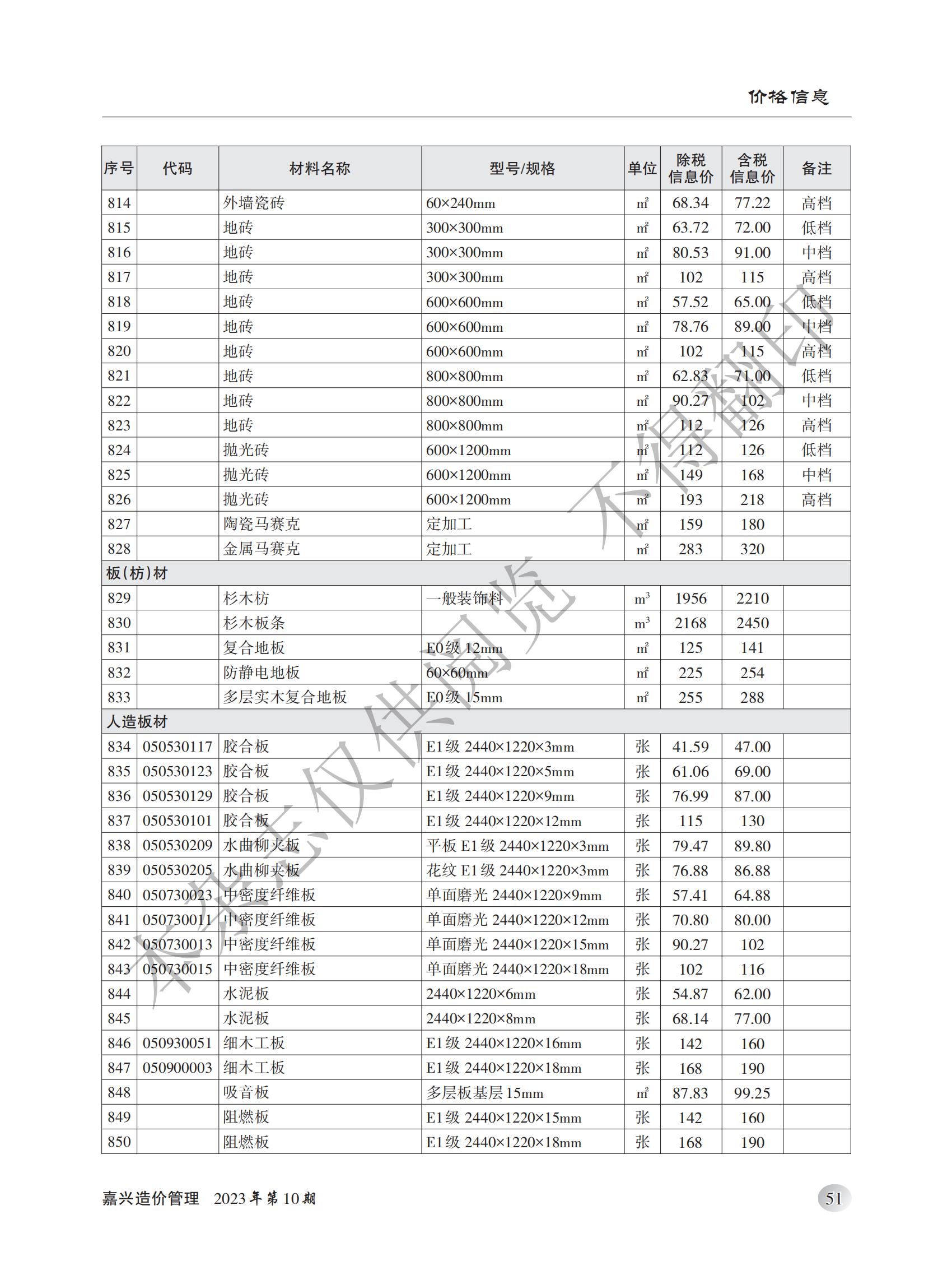 2023年嘉兴造价管理综合信息10月刊