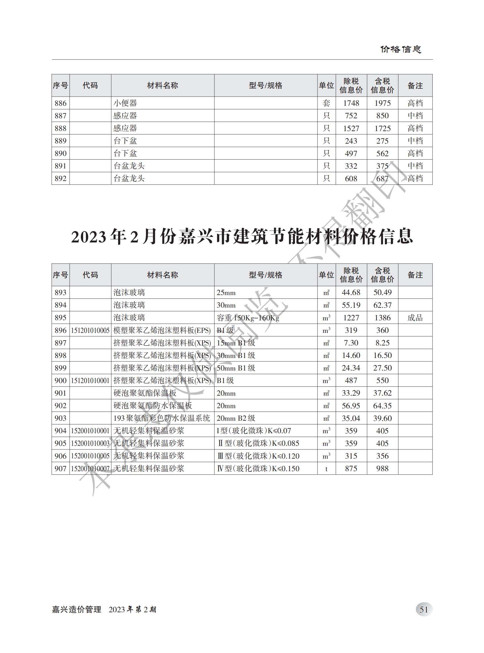 .2023年嘉兴造价管理综合信息2月刊