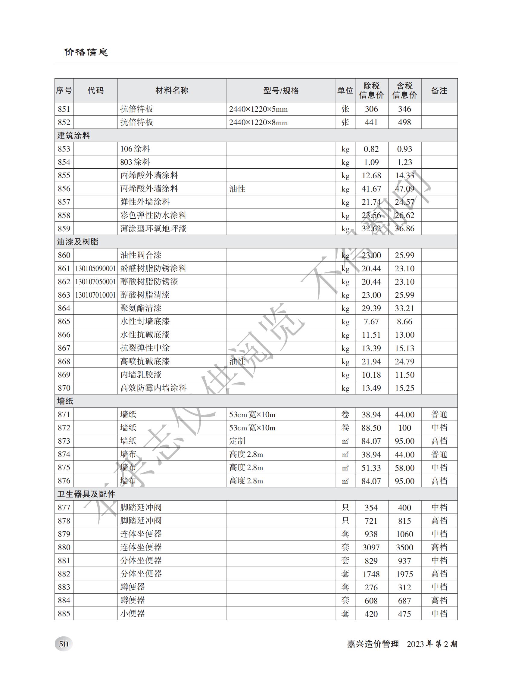 .2023年嘉兴造价管理综合信息2月刊