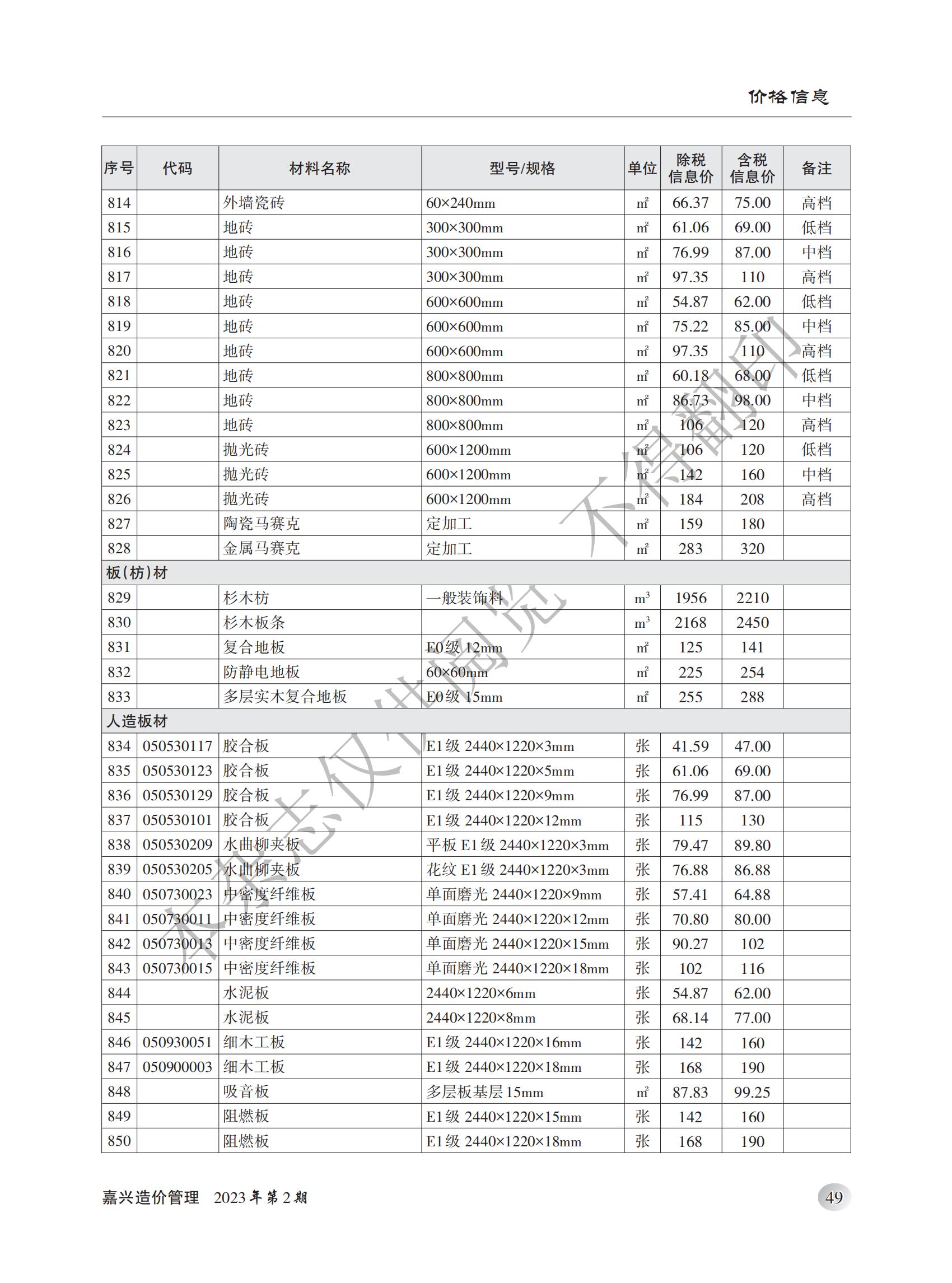 .2023年嘉兴造价管理综合信息2月刊