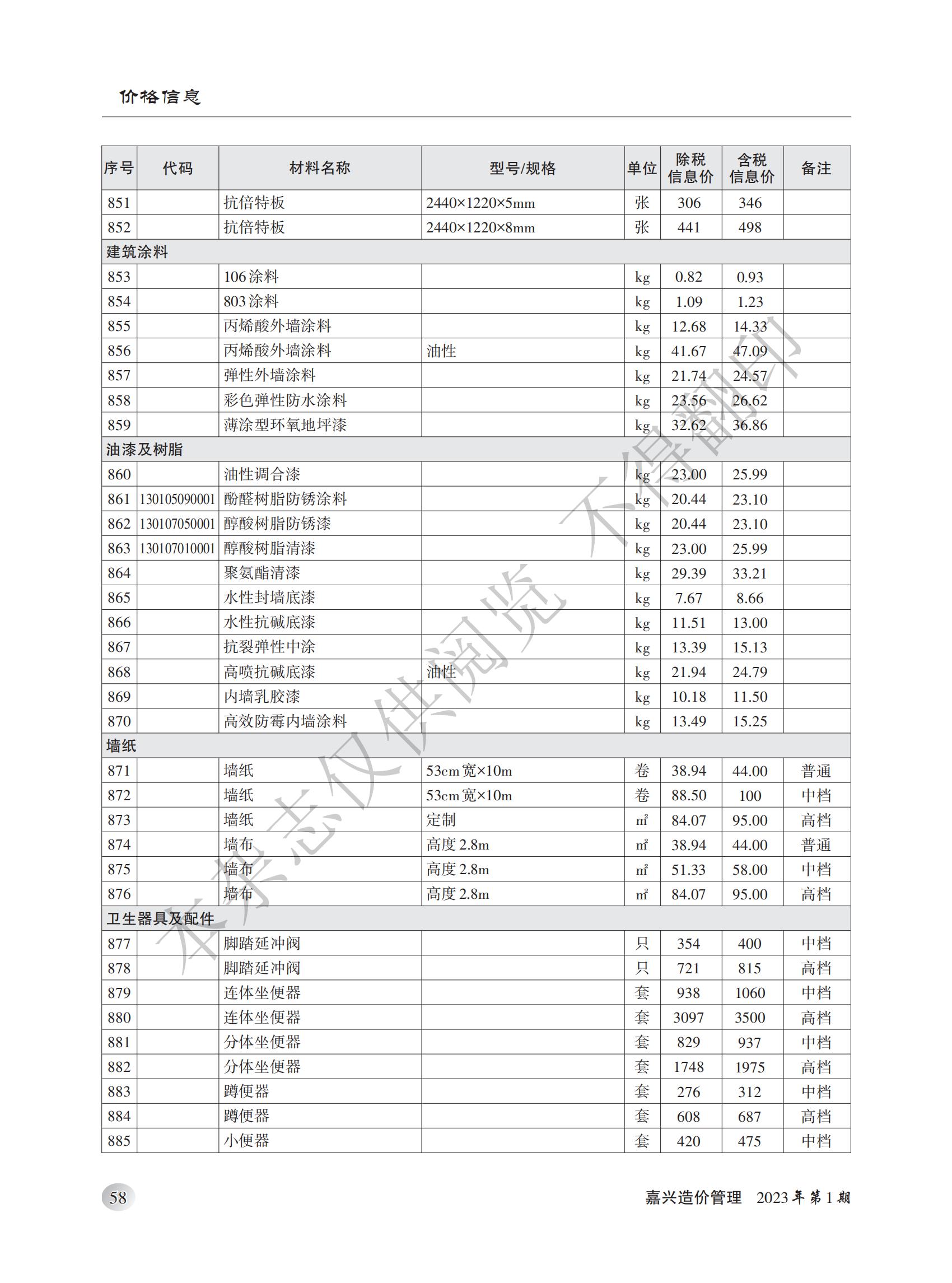 2023年嘉兴造价管理综合信息1月刊