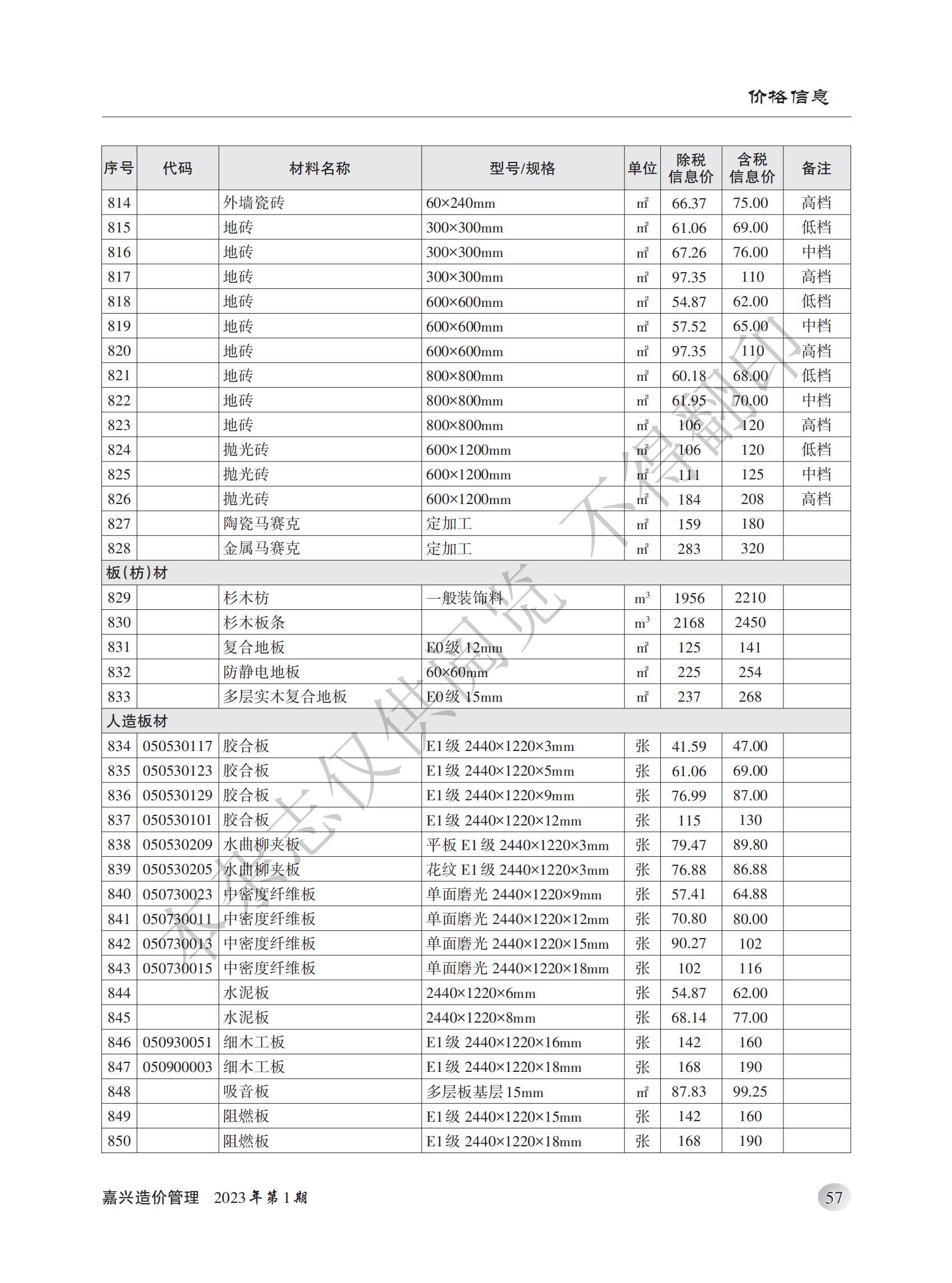 2023年嘉兴造价管理综合信息1月刊