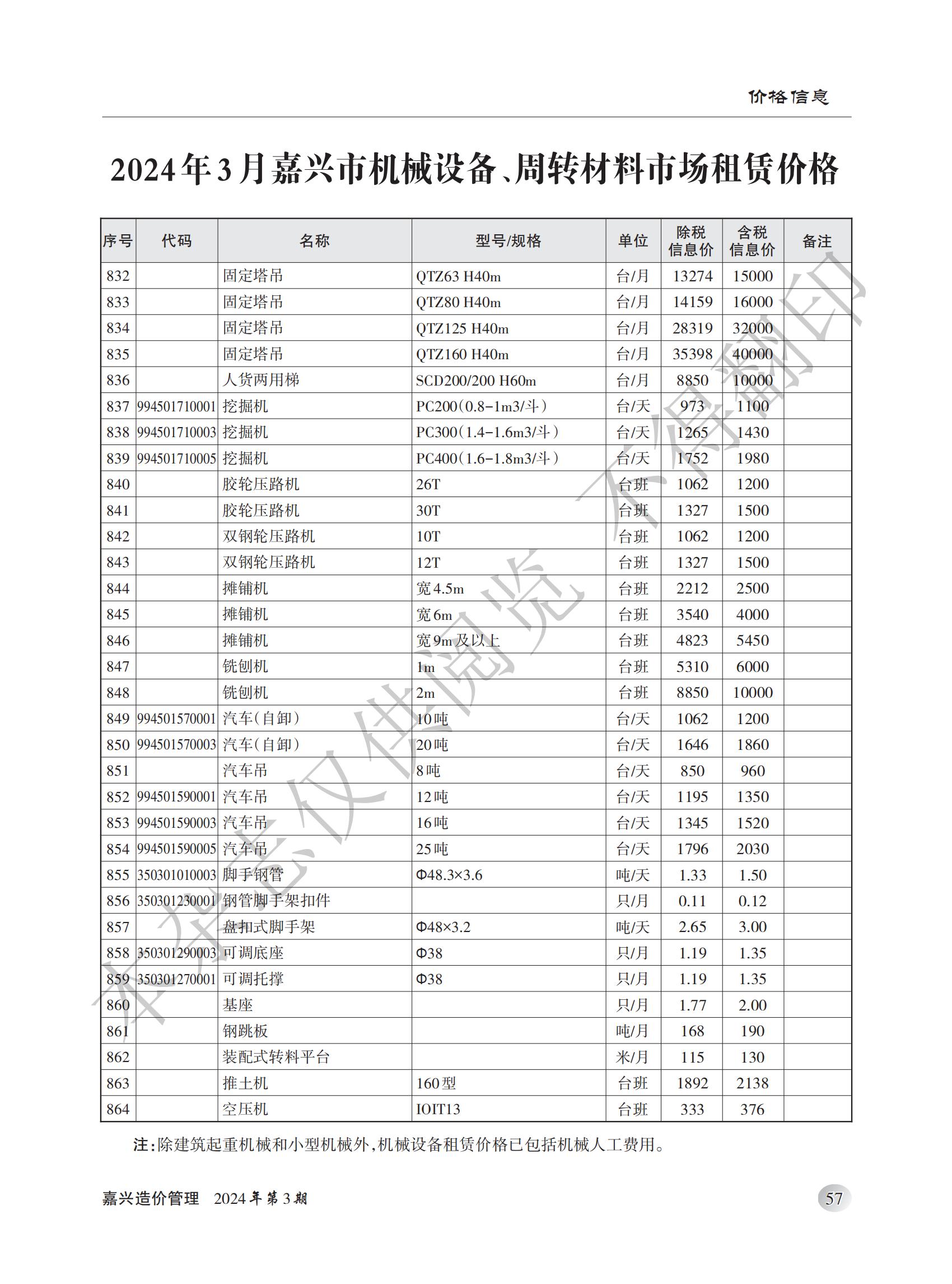 2024年嘉兴造价管理综合信息3月刊