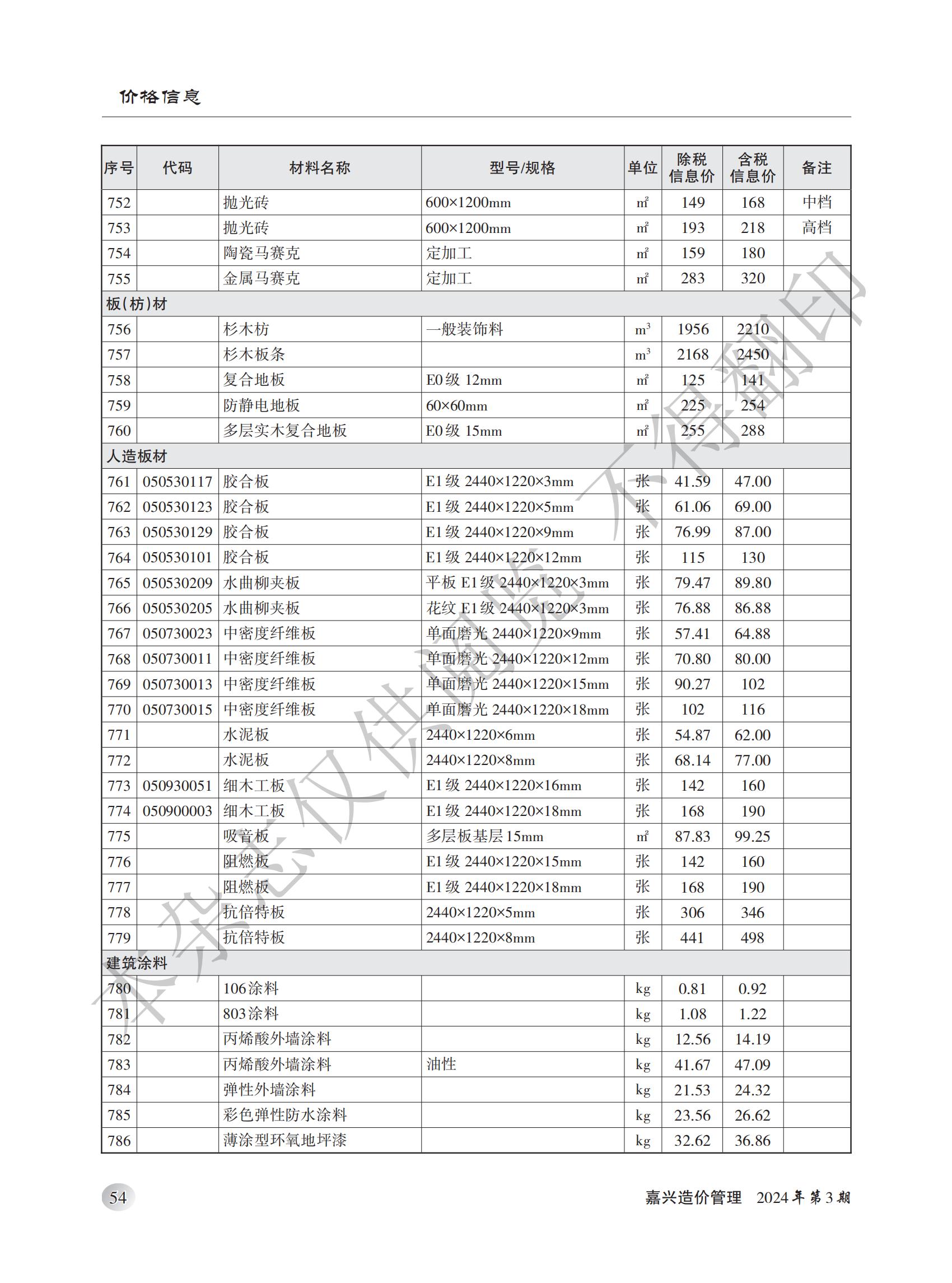 2024年嘉兴造价管理综合信息3月刊