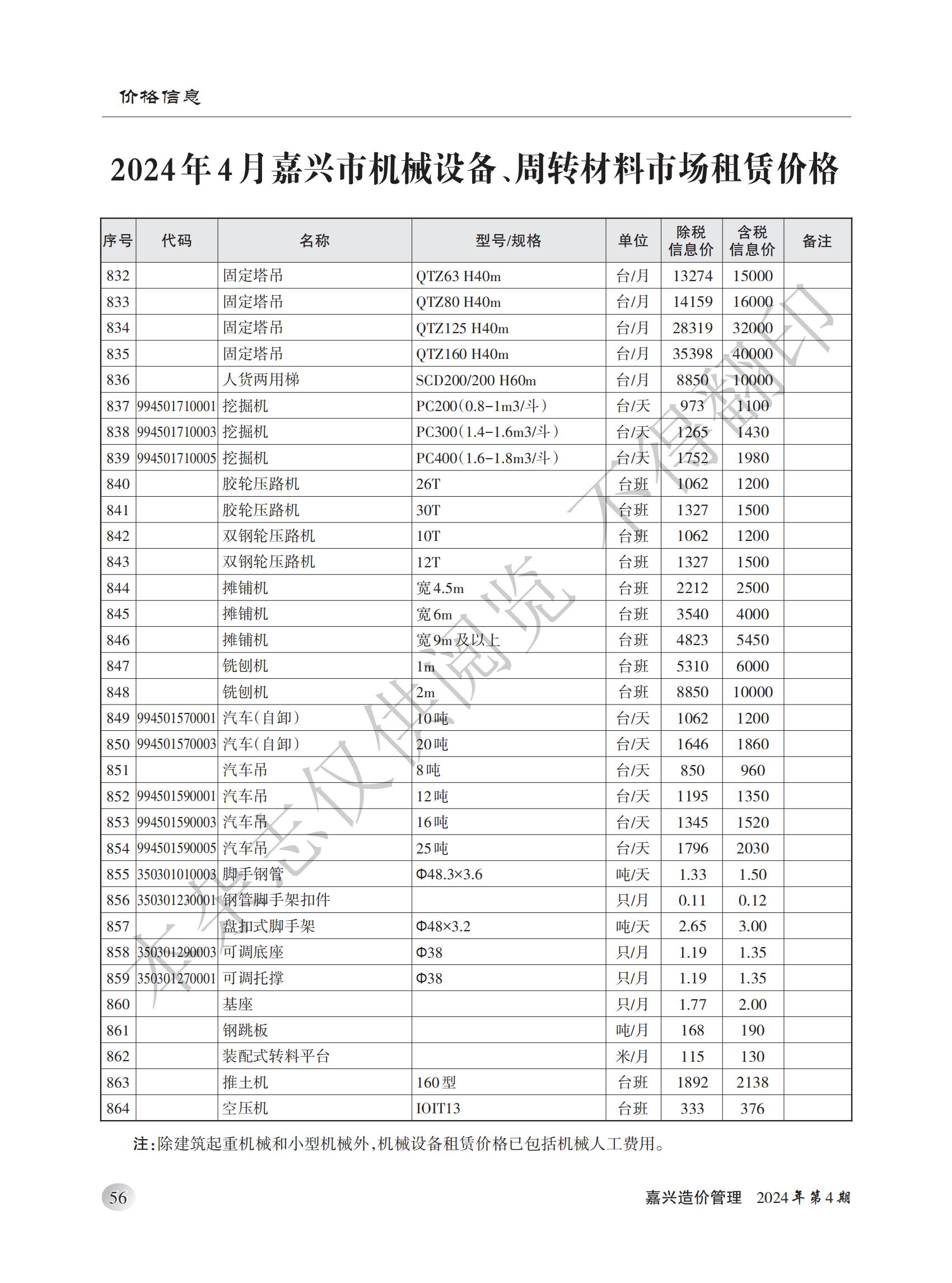 2024年嘉兴造价管理综合信息4月刊