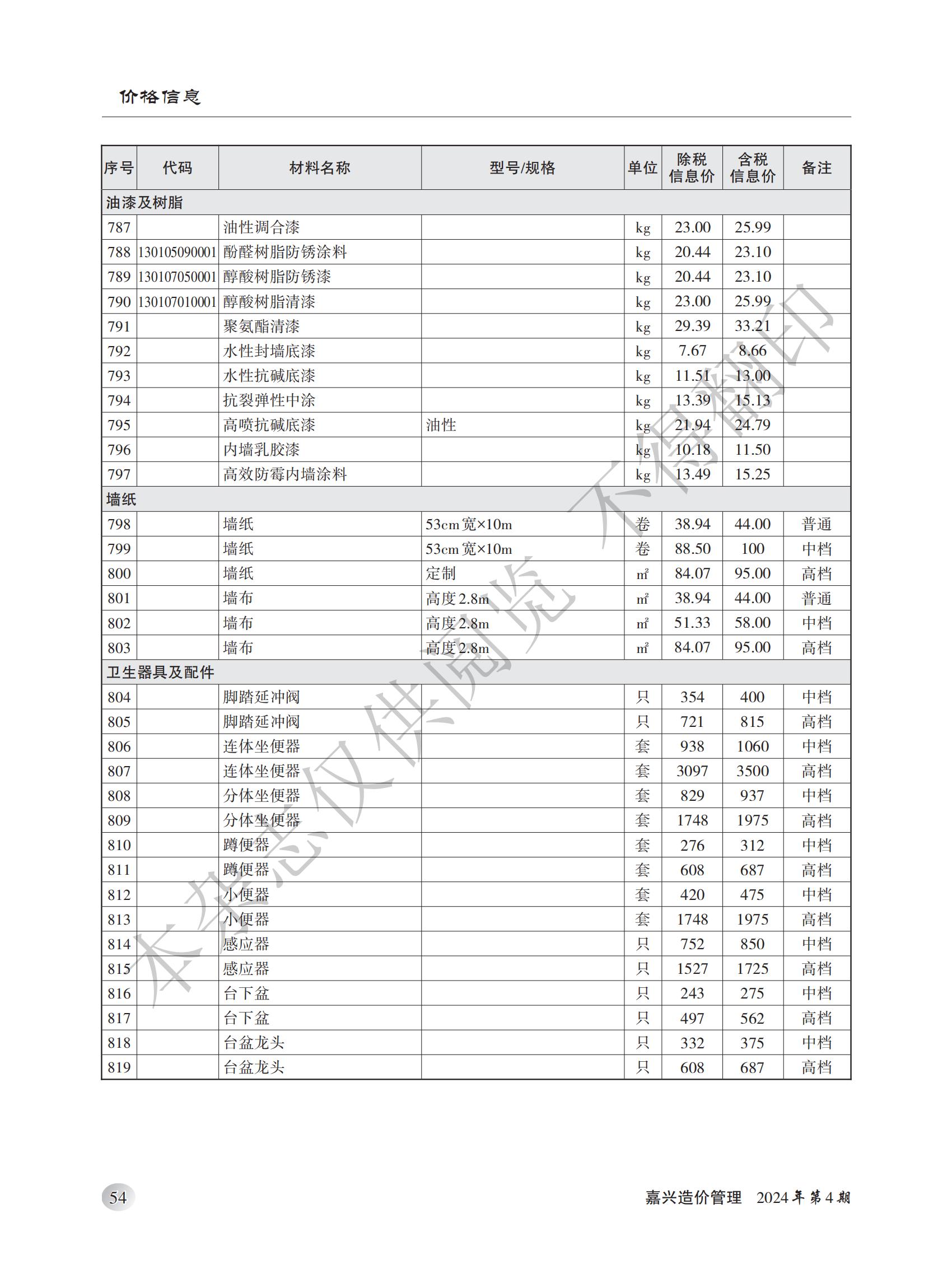 2024年嘉兴造价管理综合信息4月刊