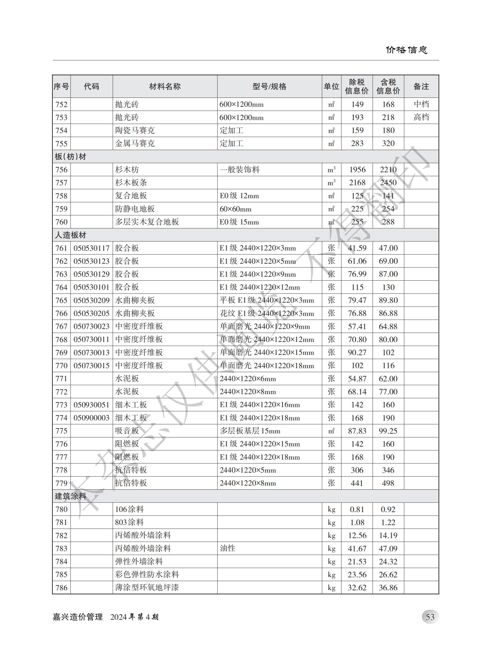 2024年嘉兴造价管理综合信息4月刊