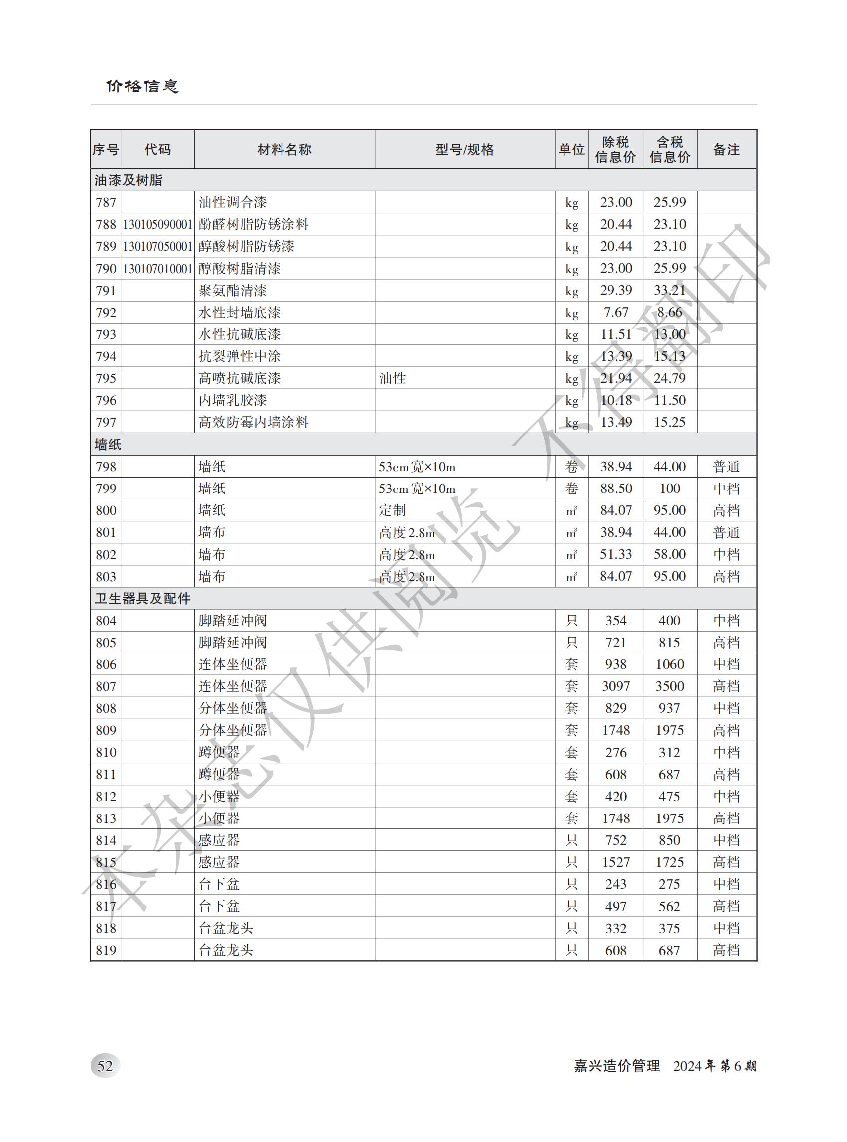 2024年嘉兴造价管理综合信息6月刊
