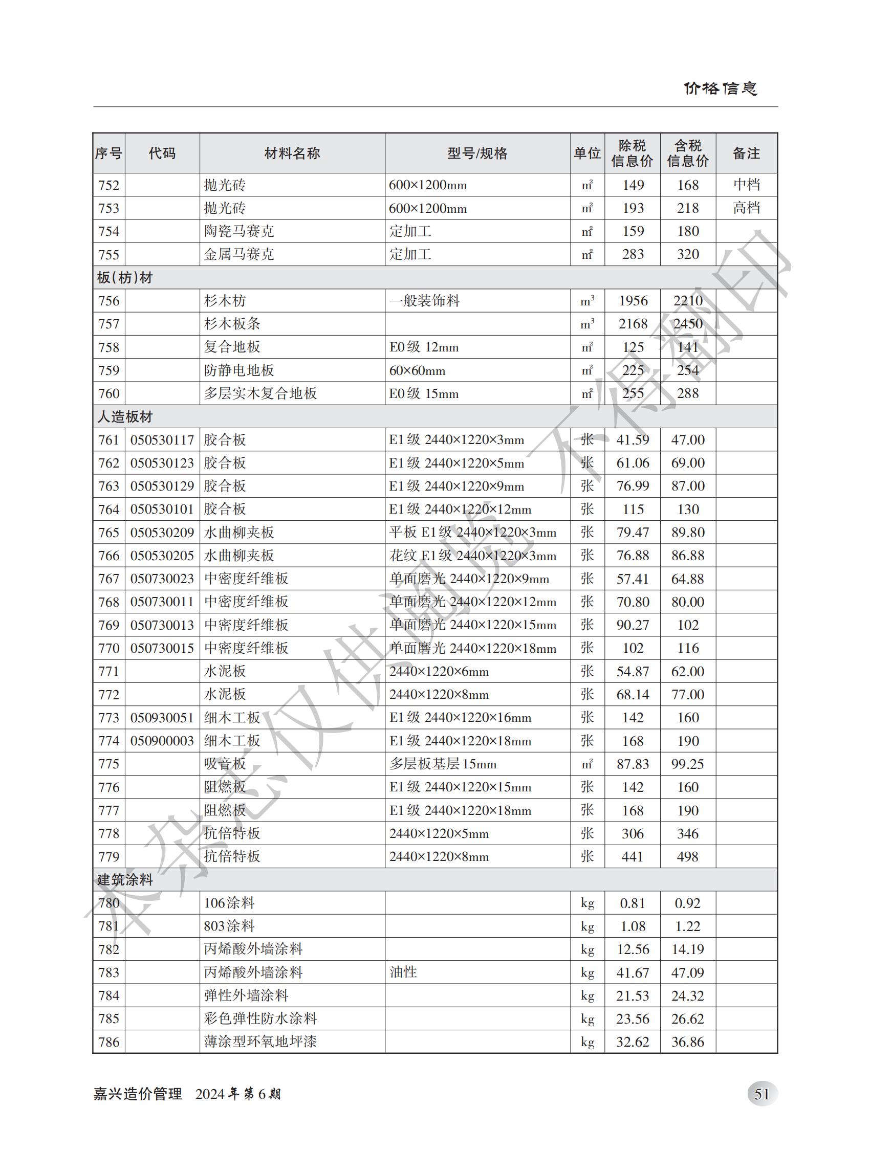 2024年嘉兴造价管理综合信息6月刊