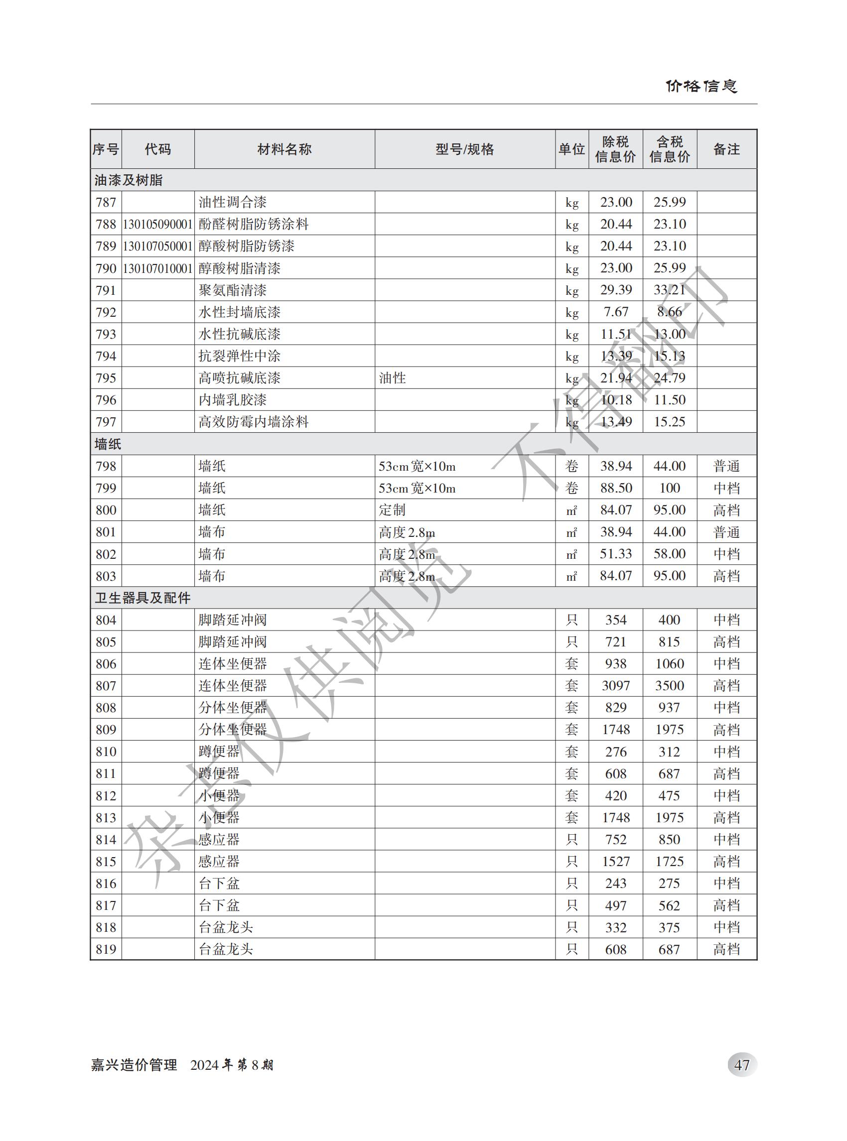 2024年嘉兴造价管理综合信息8月刊