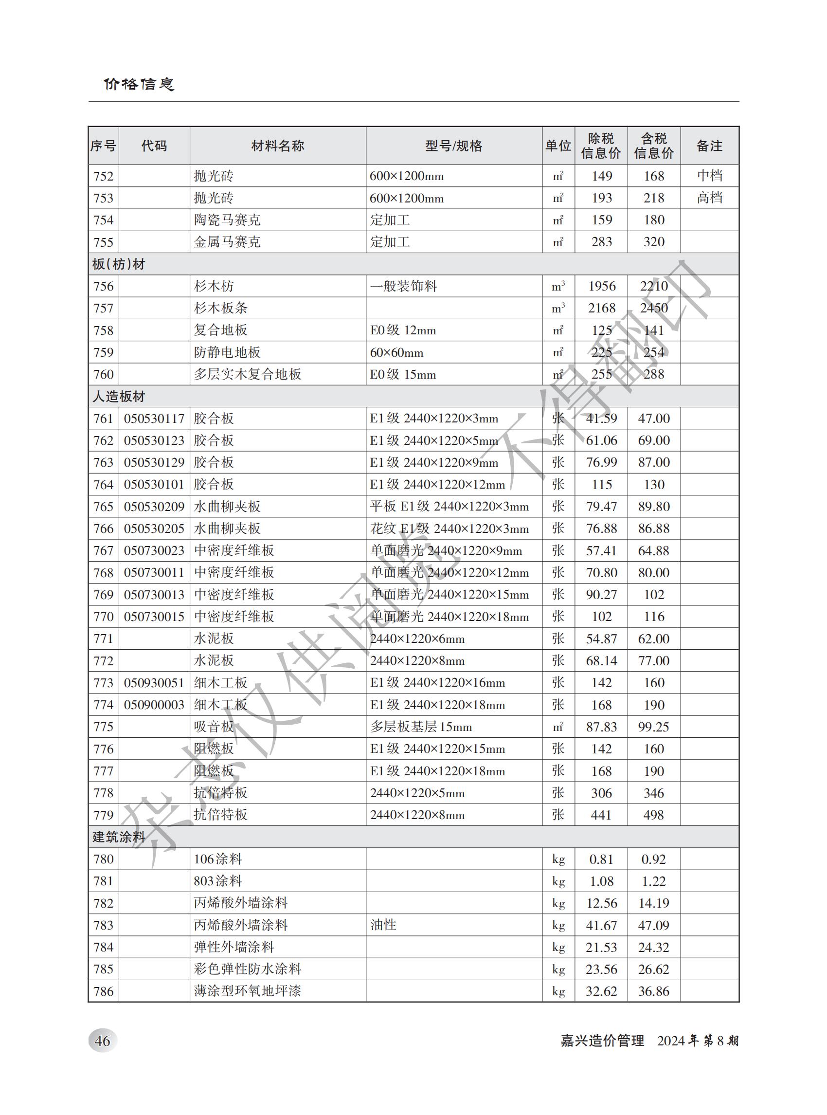 2024年嘉兴造价管理综合信息8月刊