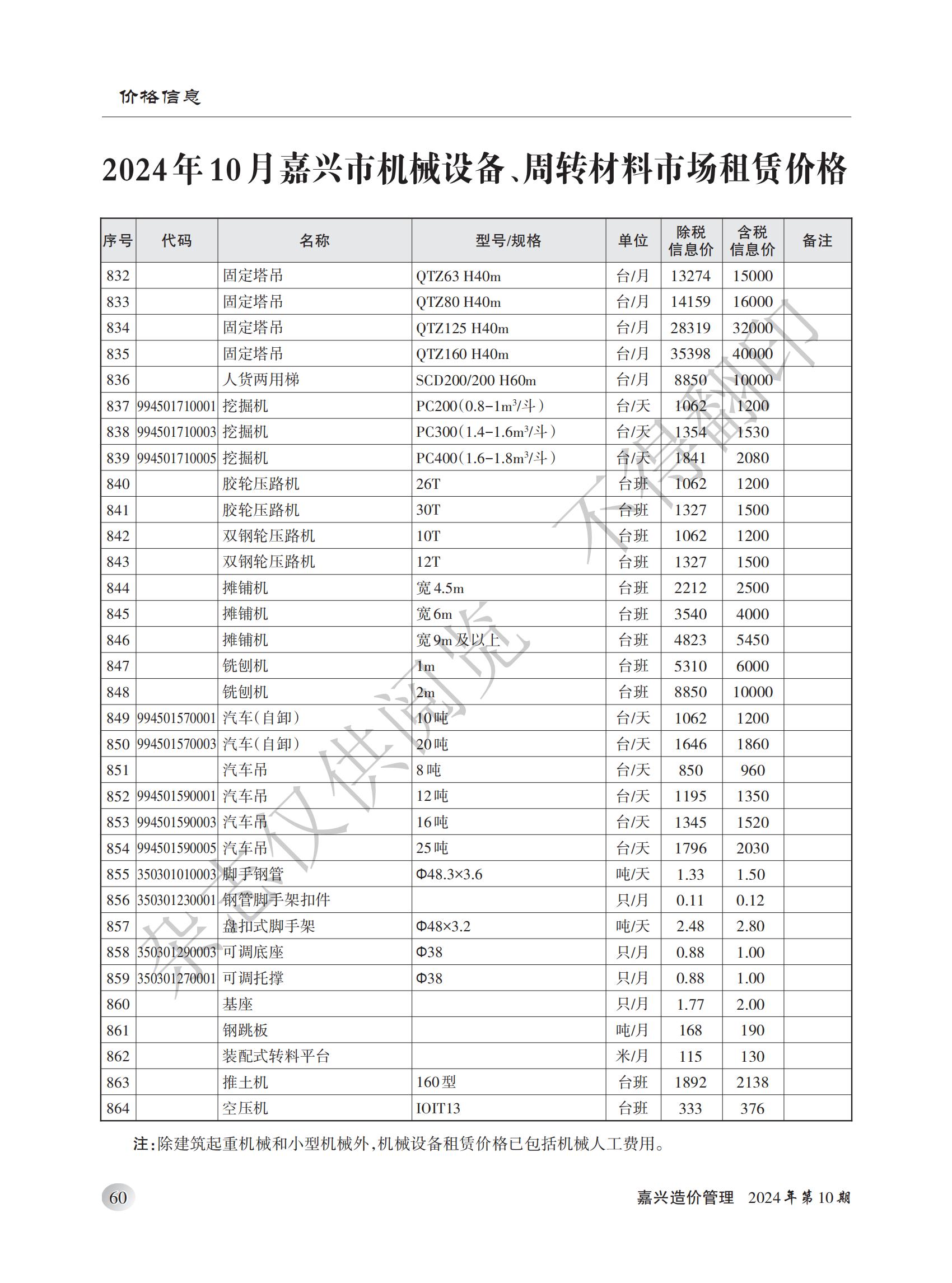 2024年嘉兴造价管理综合信息10月刊