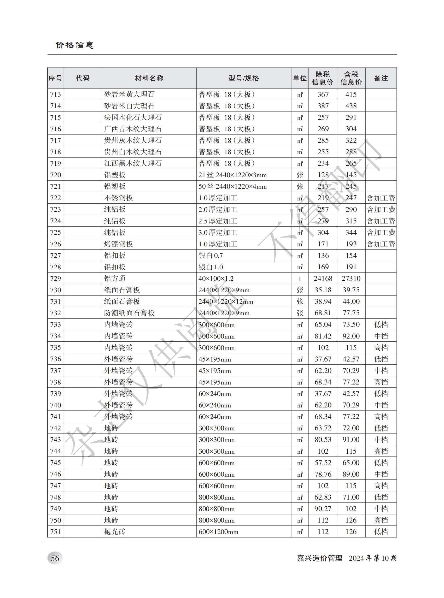 2024年嘉兴造价管理综合信息10月刊