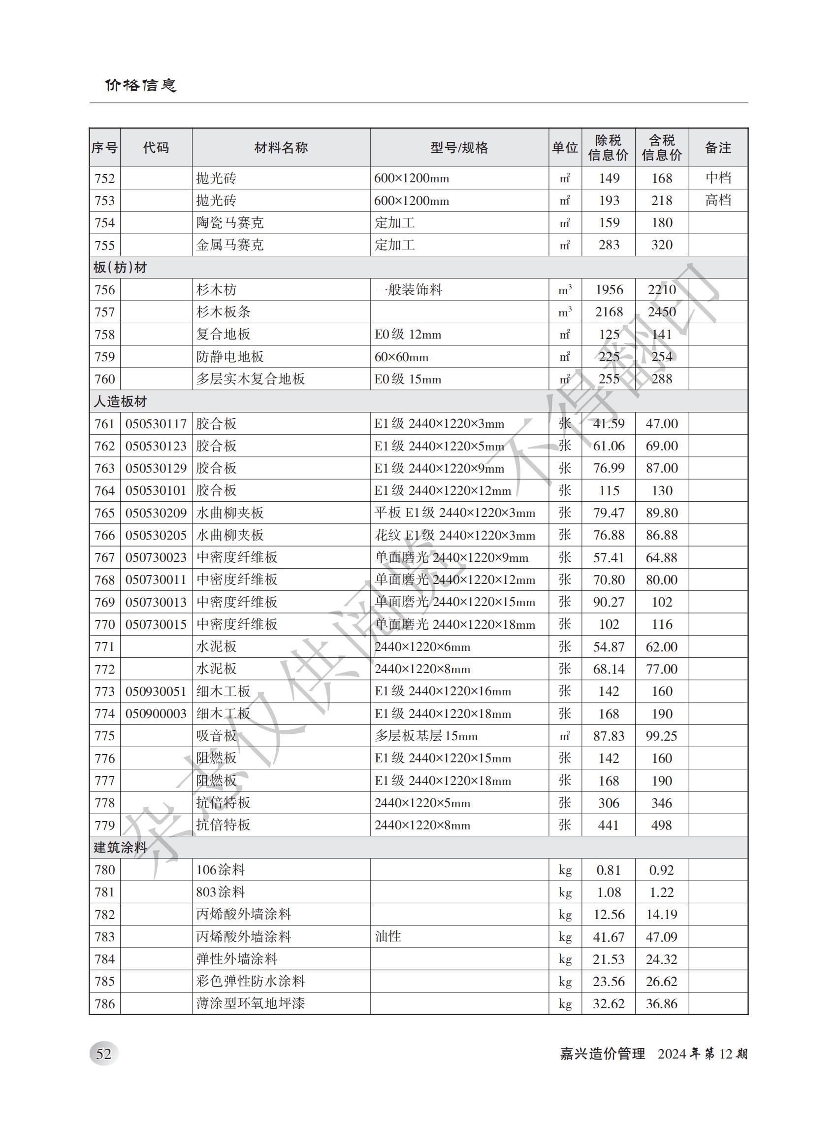 2024年嘉兴造价管理综合信息12月刊