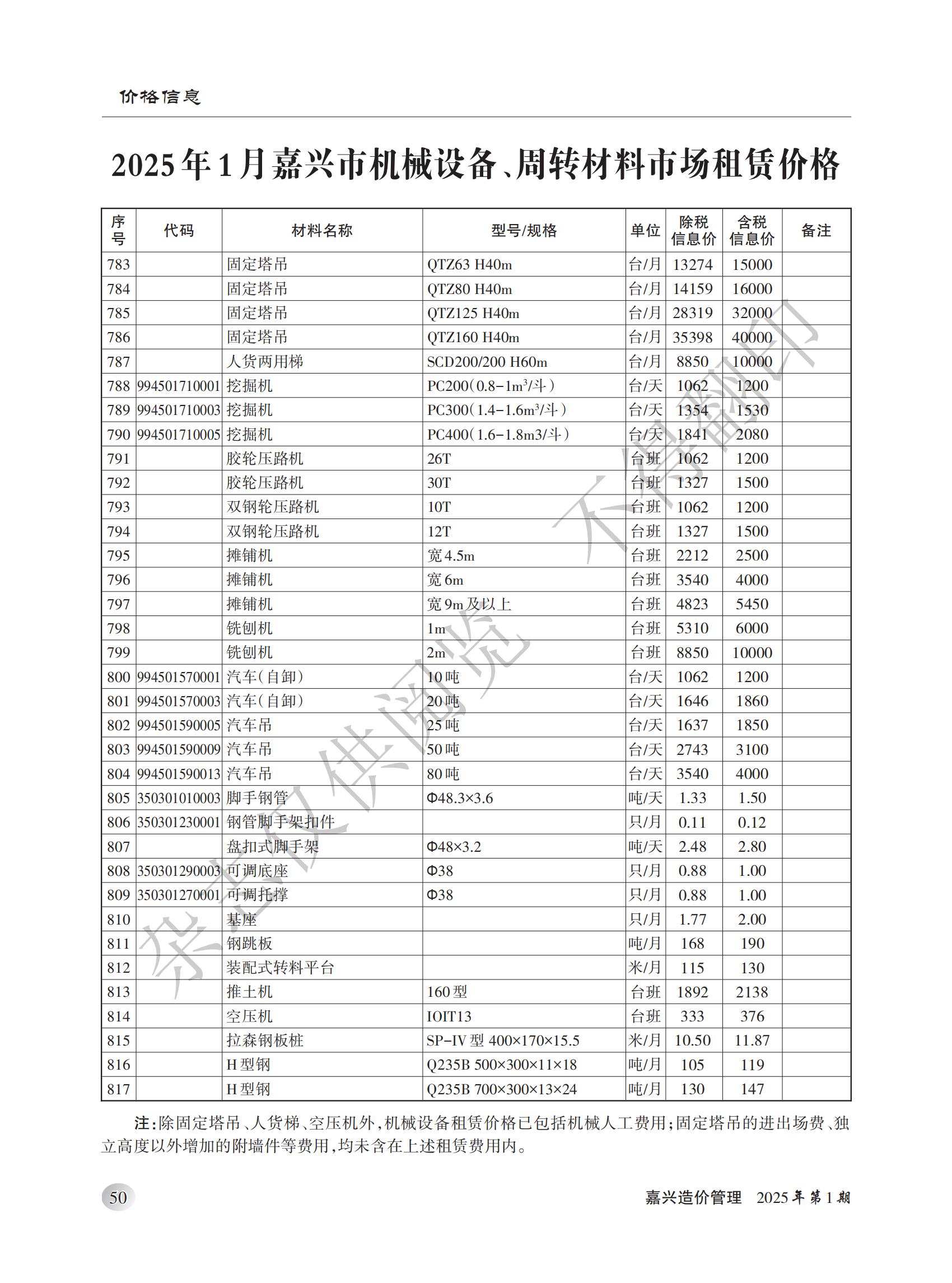 2025年嘉兴造价管理综合信息1月刊