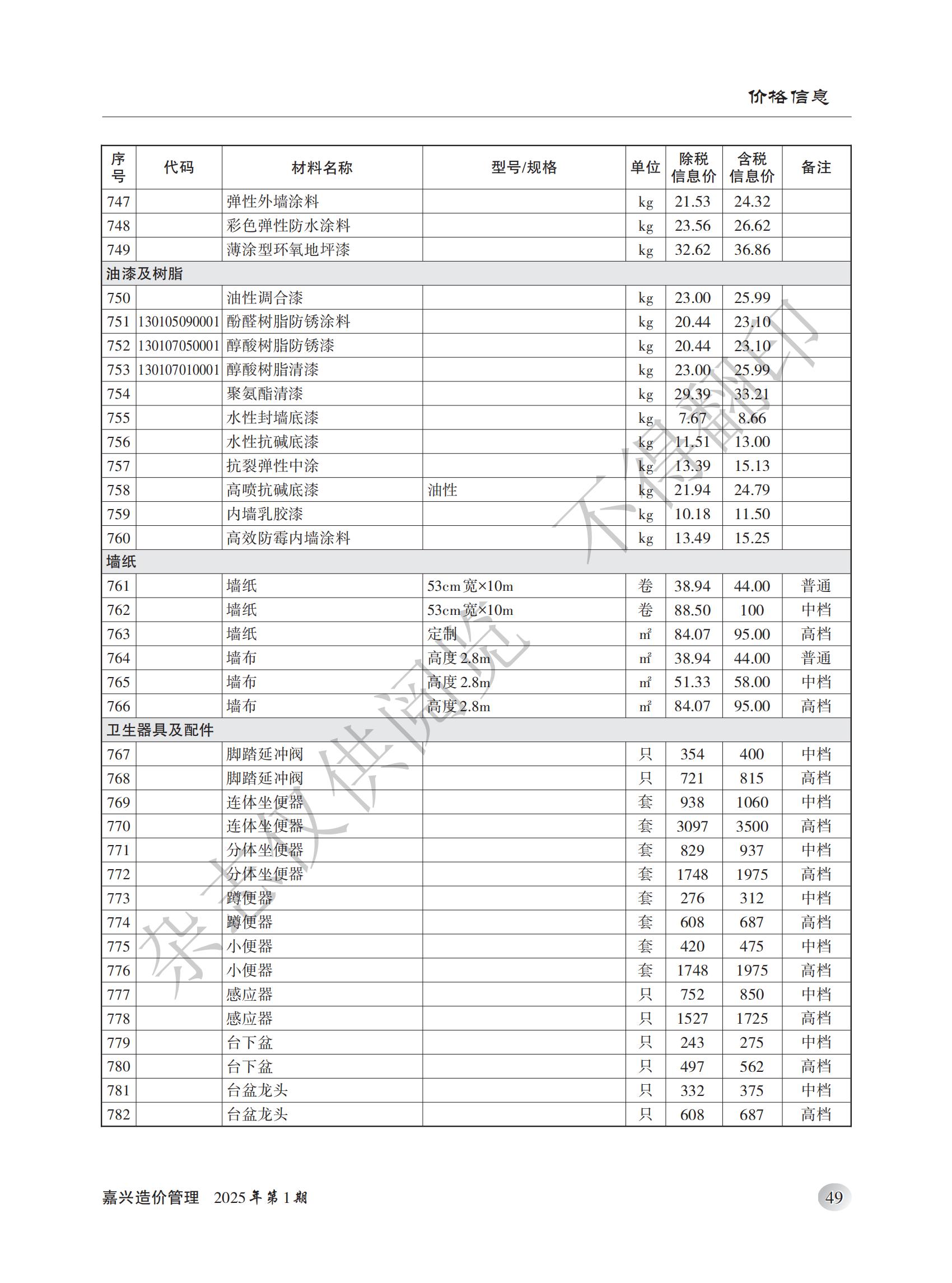 2025年嘉兴造价管理综合信息1月刊