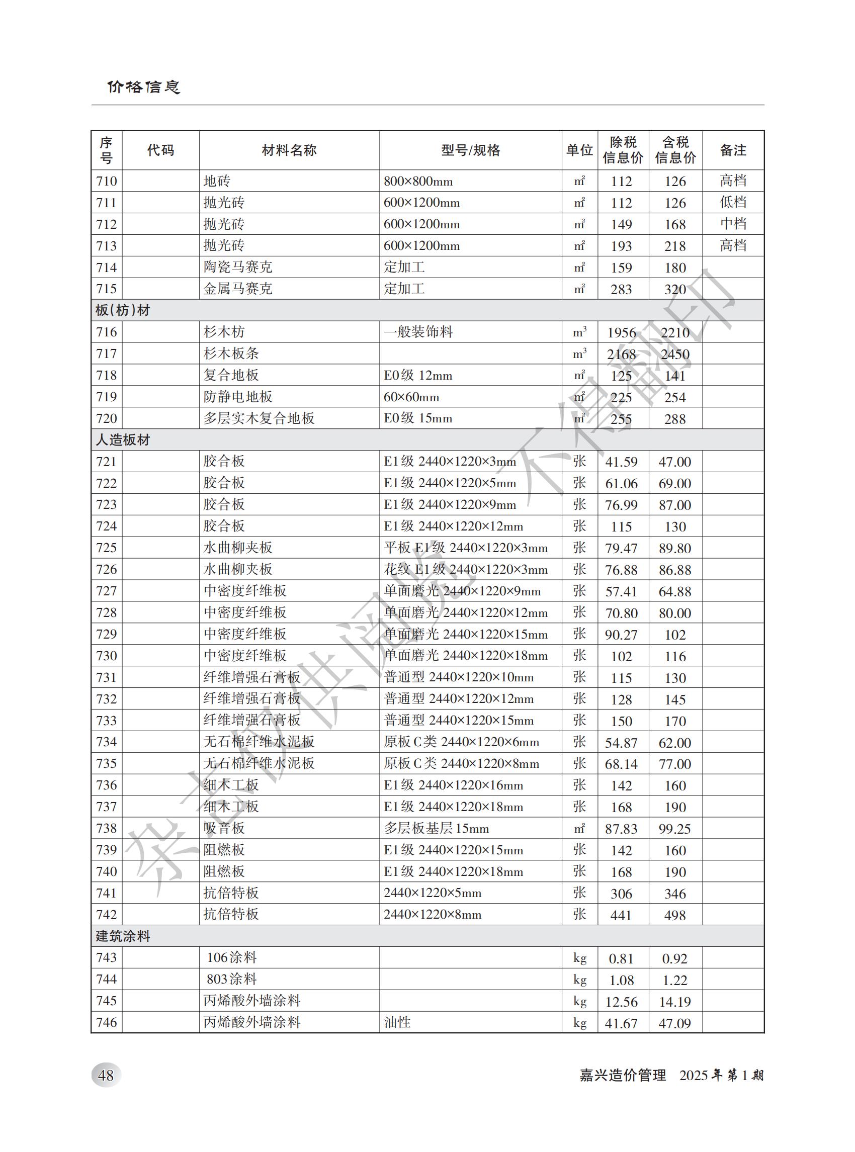 2025年嘉兴造价管理综合信息1月刊