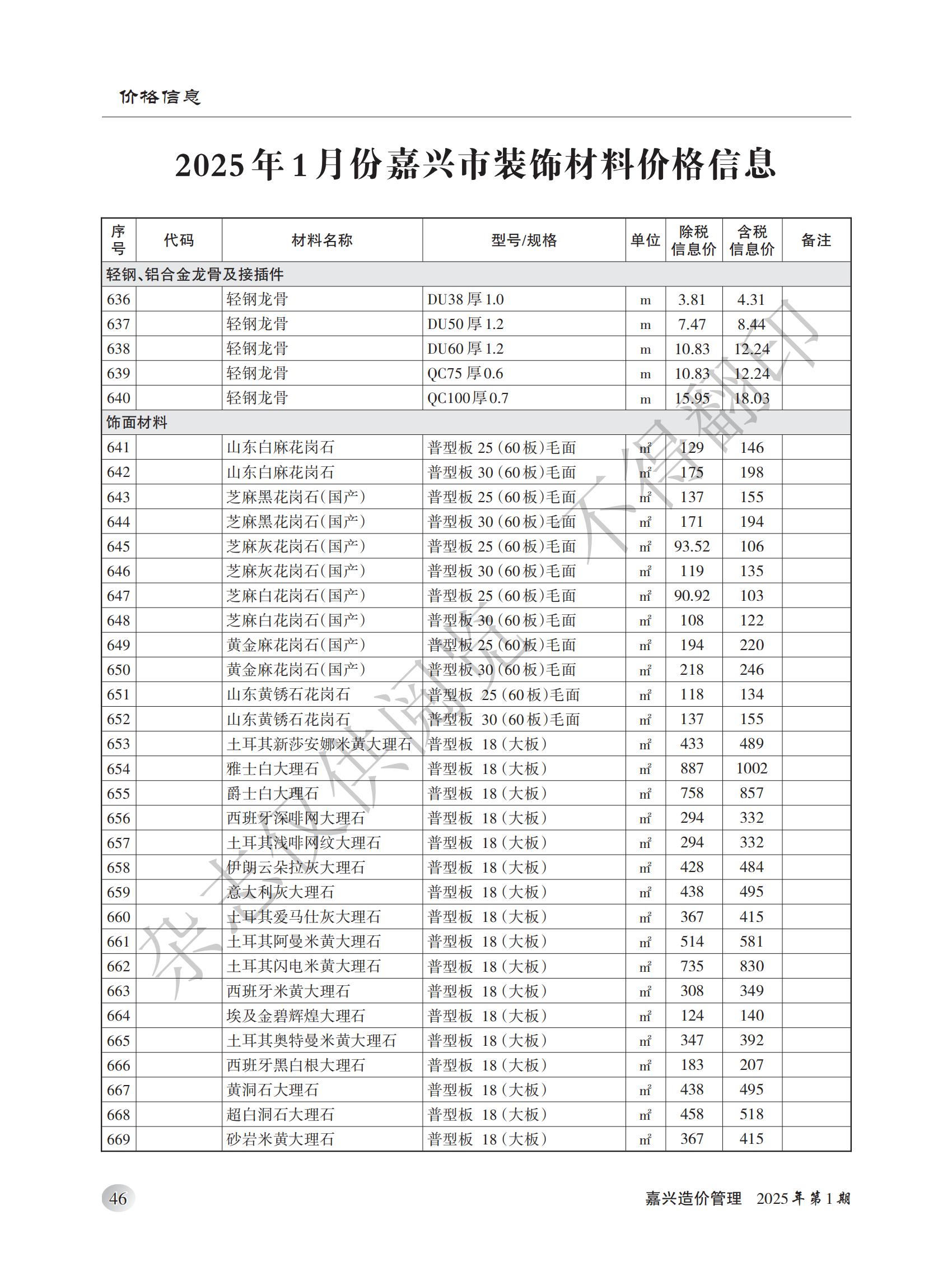 2025年嘉兴造价管理综合信息1月刊