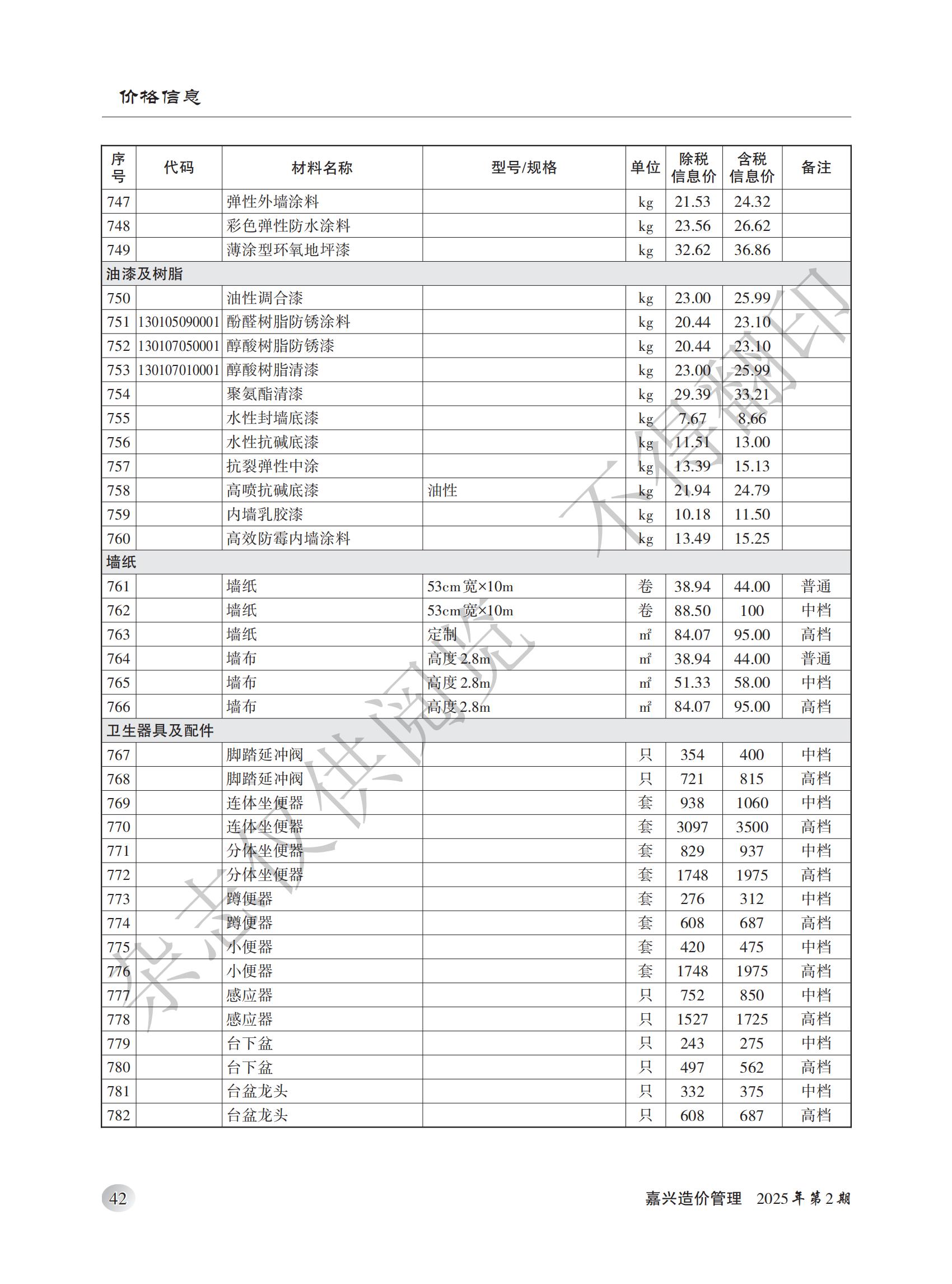 2025年嘉兴造价管理综合信息2月刊