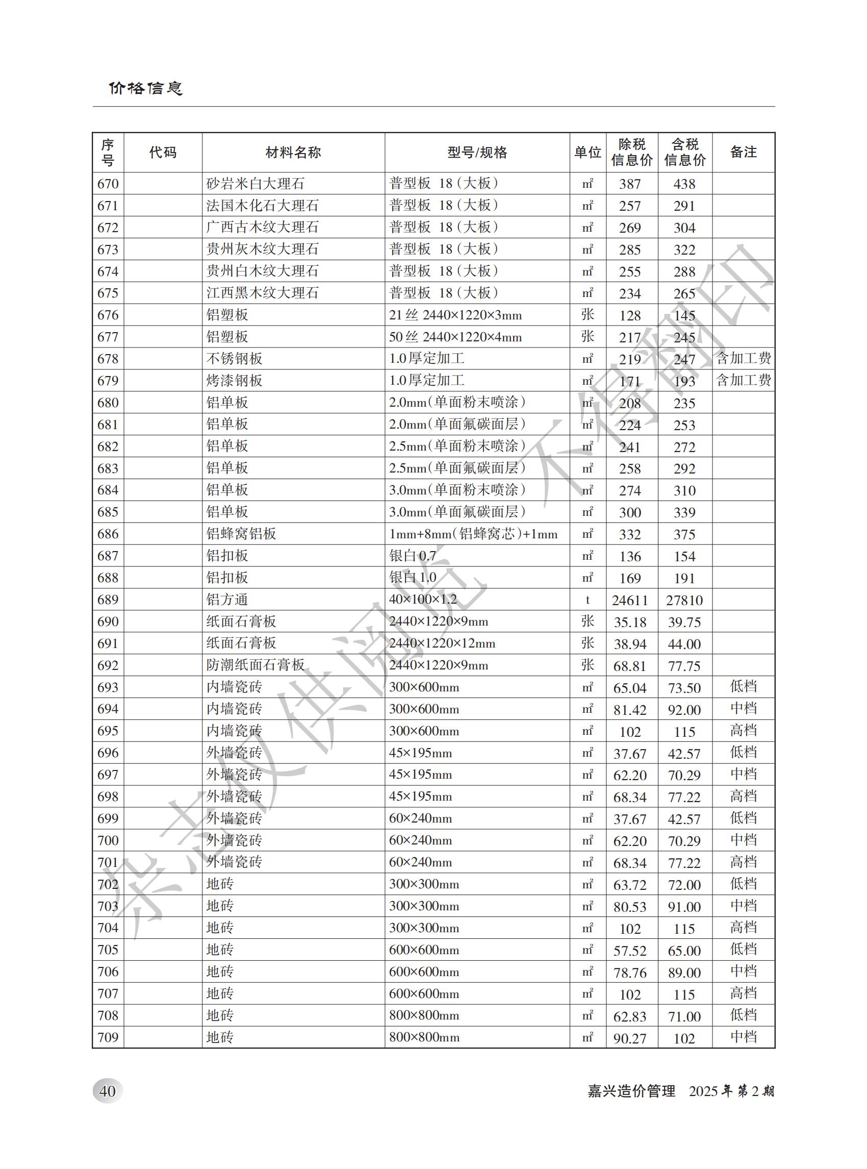 2025年嘉兴造价管理综合信息2月刊