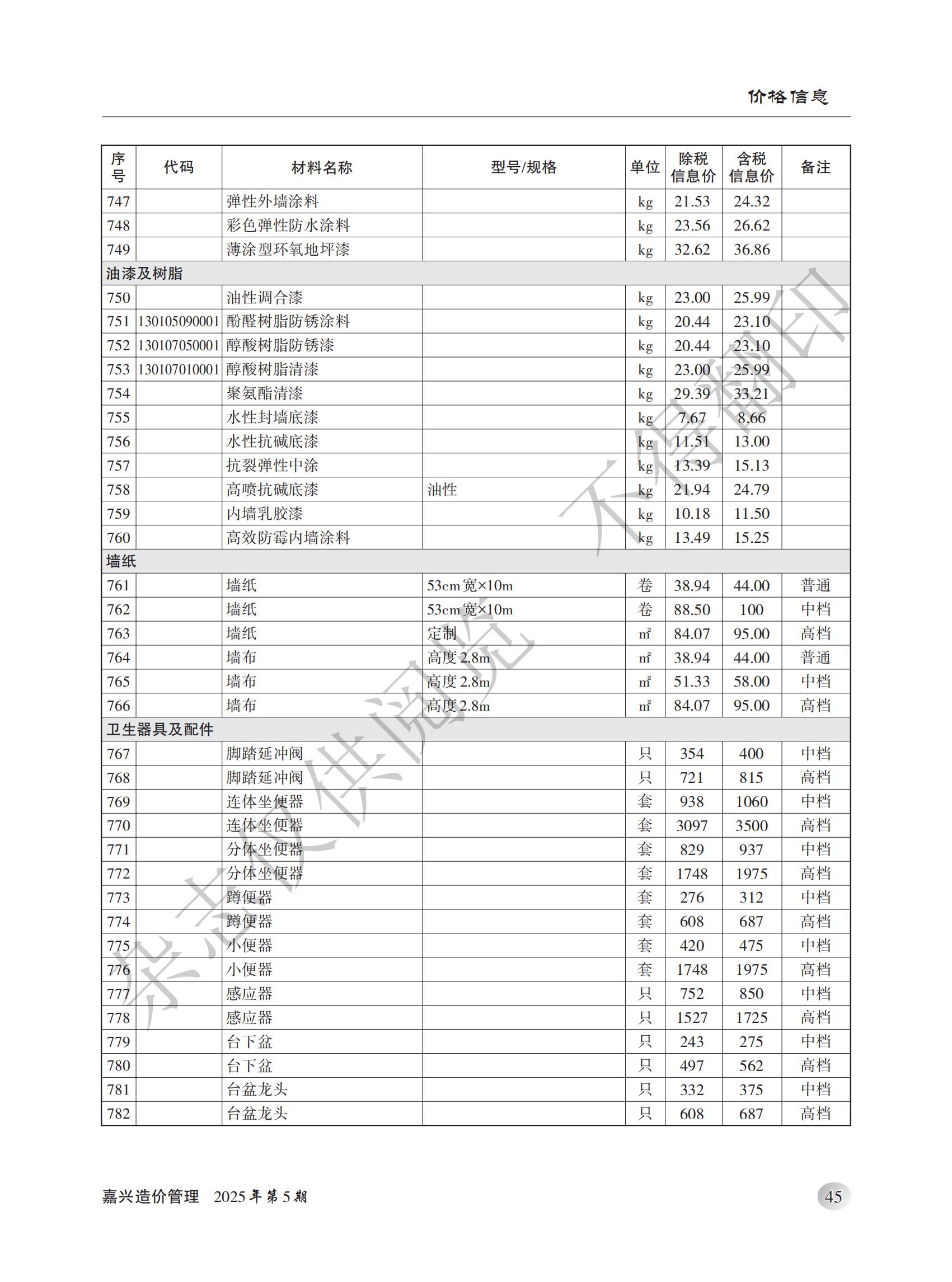 2025年嘉兴造价管理综合信息5月刊