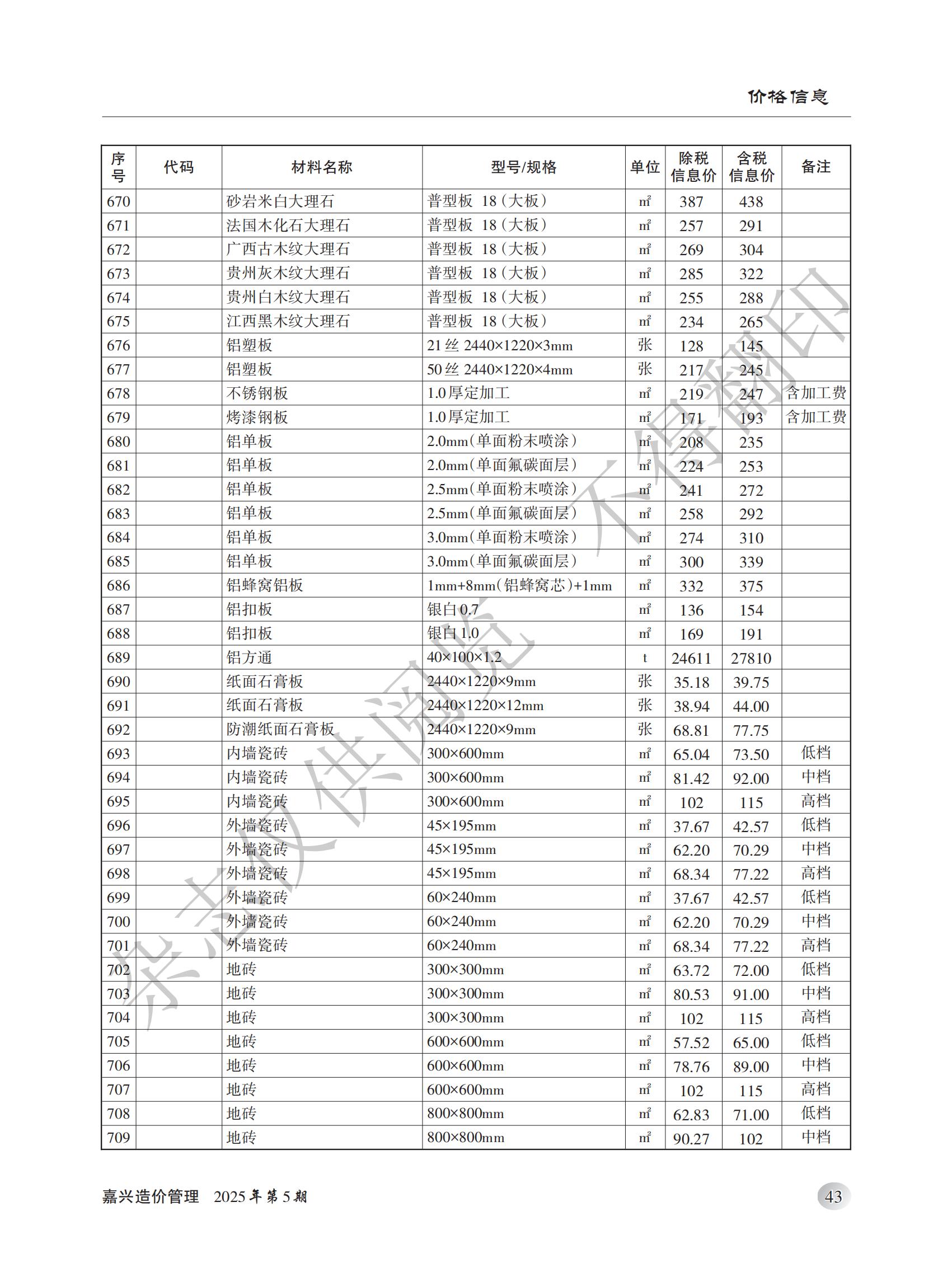 2025年嘉兴造价管理综合信息5月刊