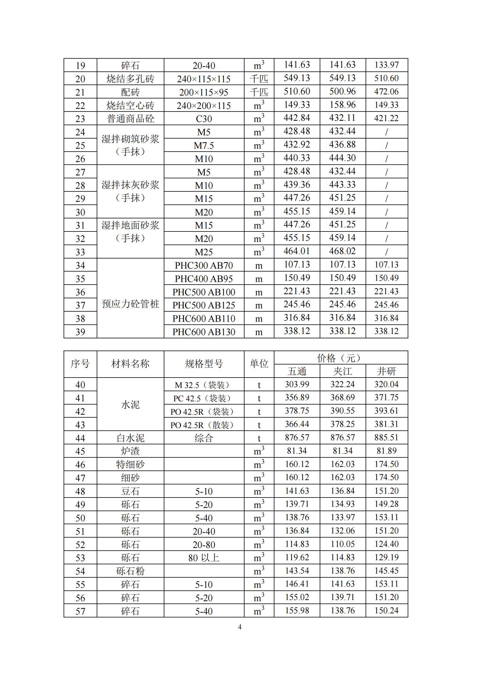 乐山市建筑材料市场信息价2023年12月