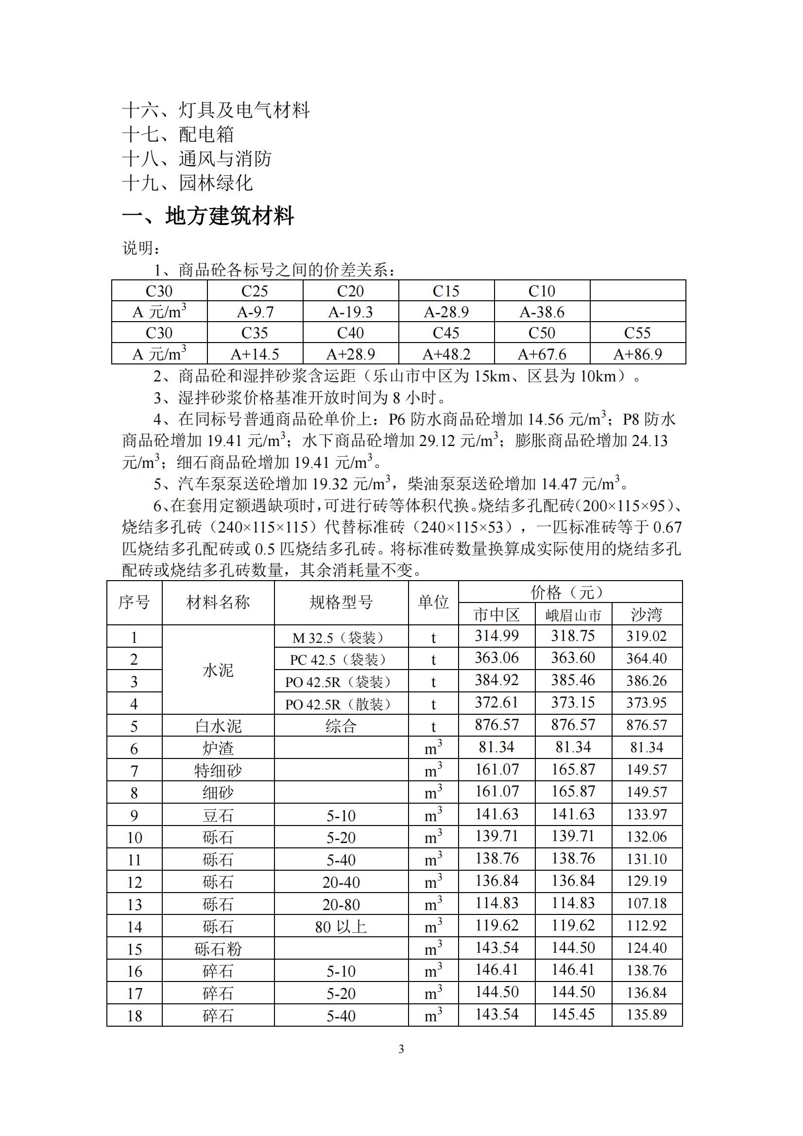 乐山市建筑材料市场信息价2023年12月