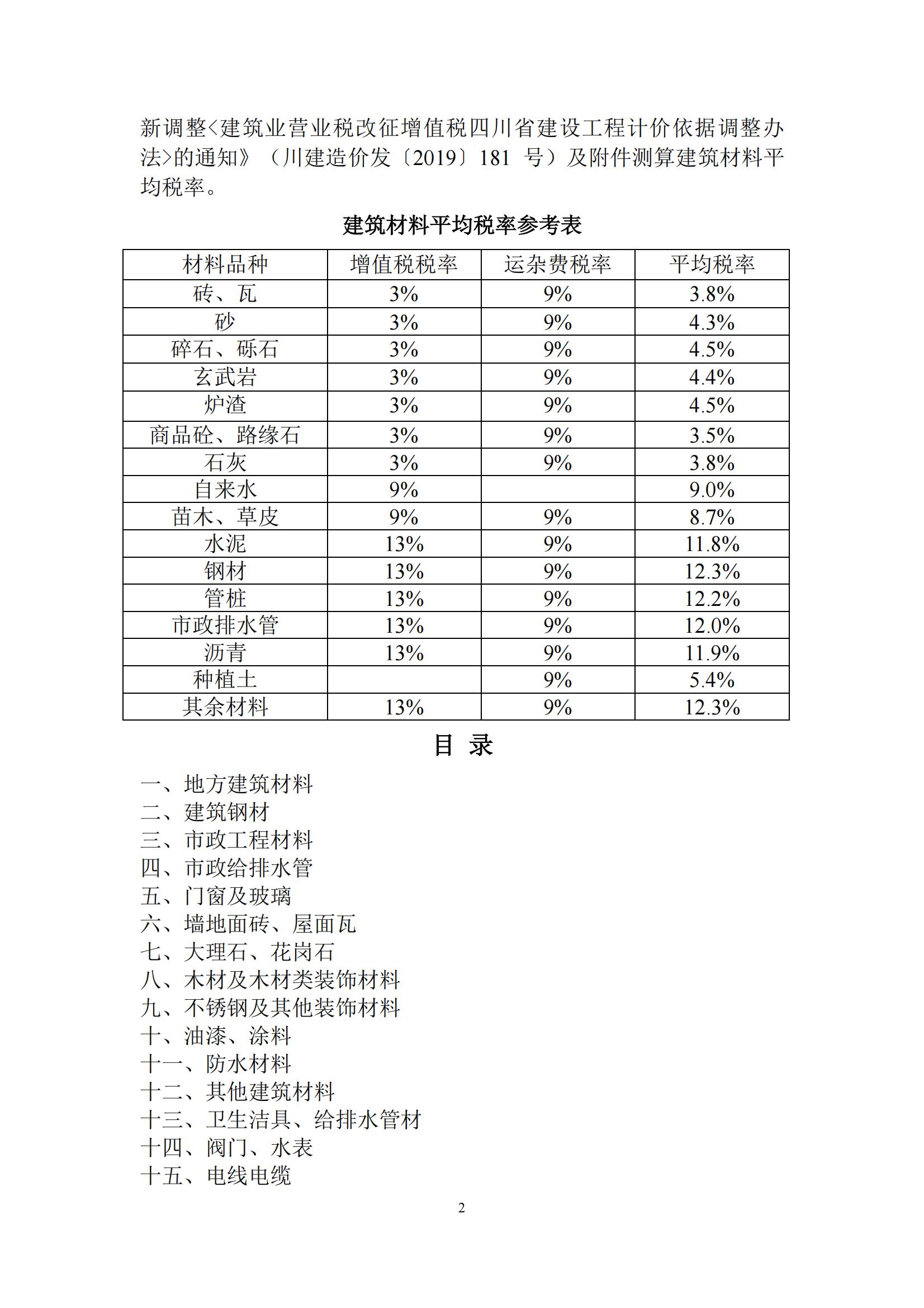 乐山市建筑材料市场信息价2023年12月